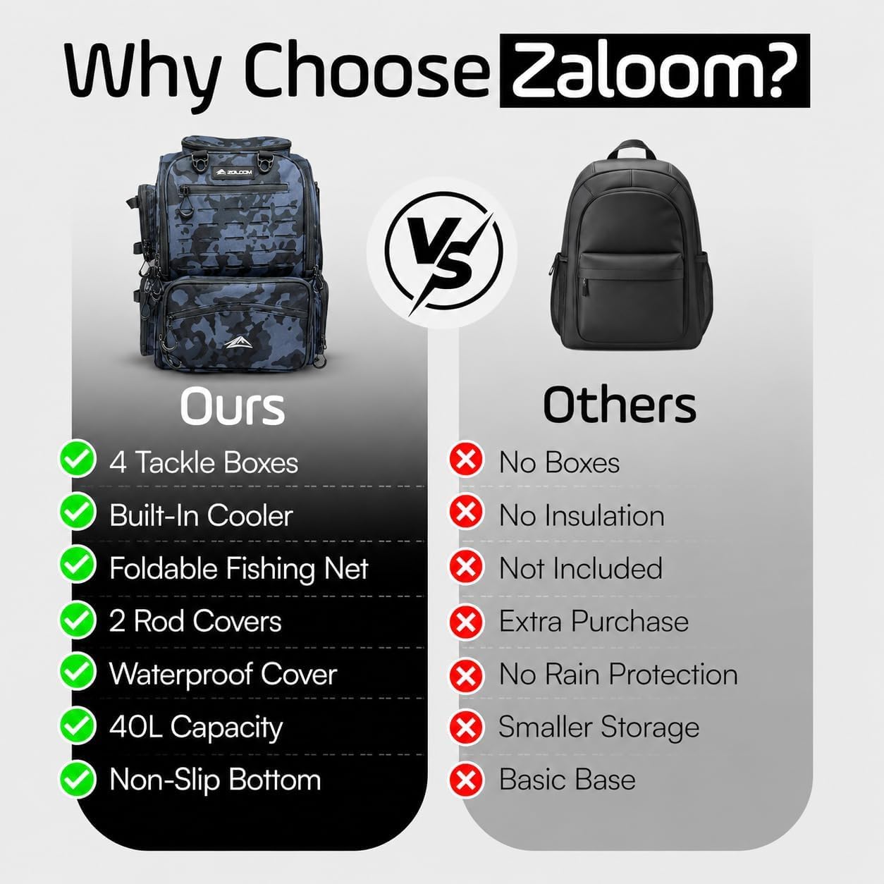 Waterproof Fishing Backpack with Tackle Boxes, Rod Holder & Foldable Net - 40L Fishing Tackle Bag with Trays Included, Extra Storage Gear and Equipment, Rain Cover, Fisherman Gift for Men image 4
