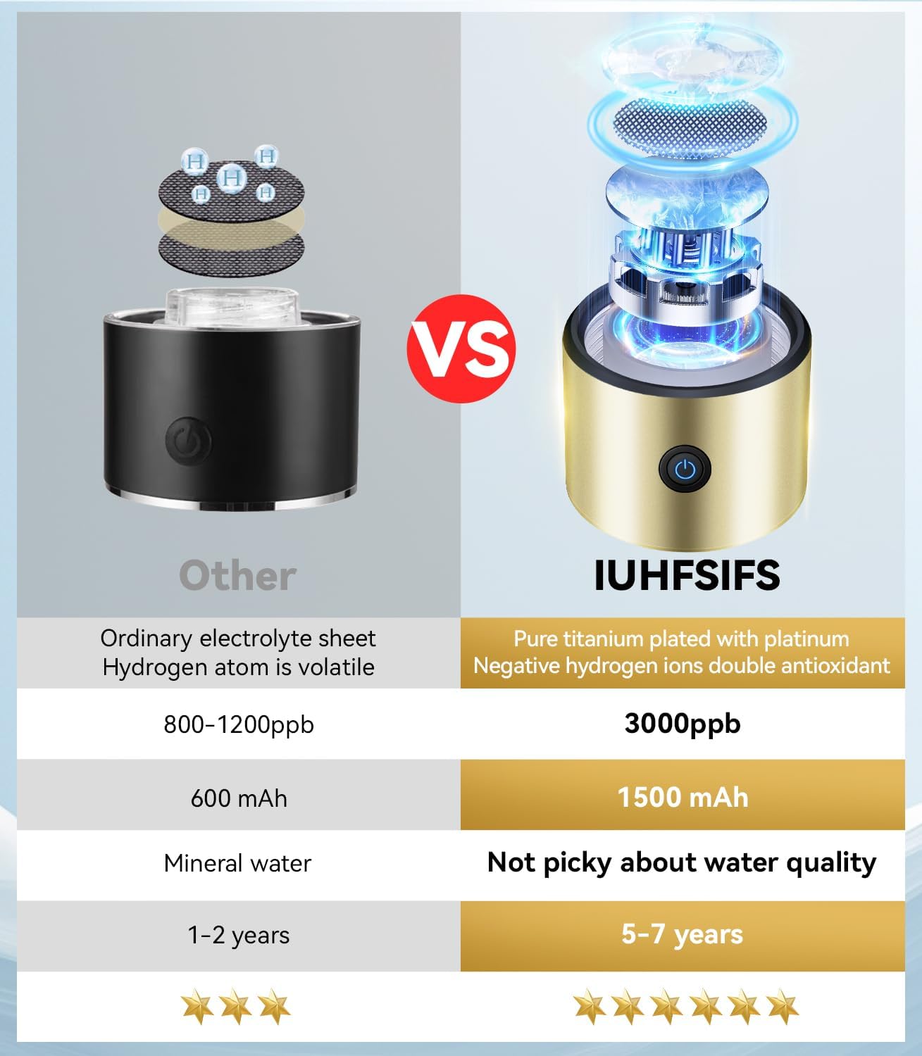 Générateur de bouteille d'eau à hydrogène 5.0 【 Verrouillage à hydrogène 8 heures N°1 】 Bouteille d'eau à hydrogène avec PEM SPE TOP