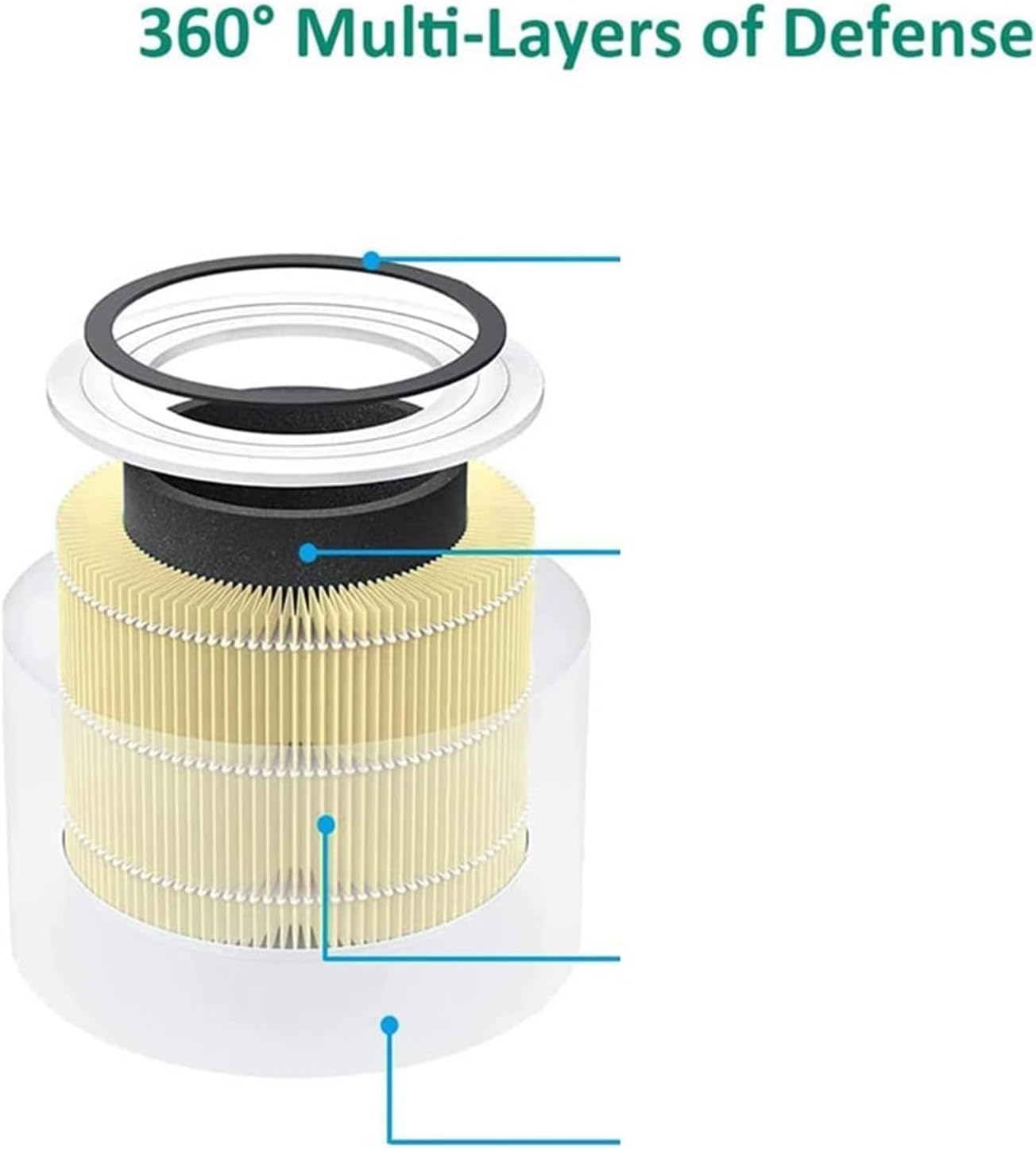 空気清浄機部品、LEVOIT に対応、Core 300 交換フィルター 2 パック、True 300S 300-RF