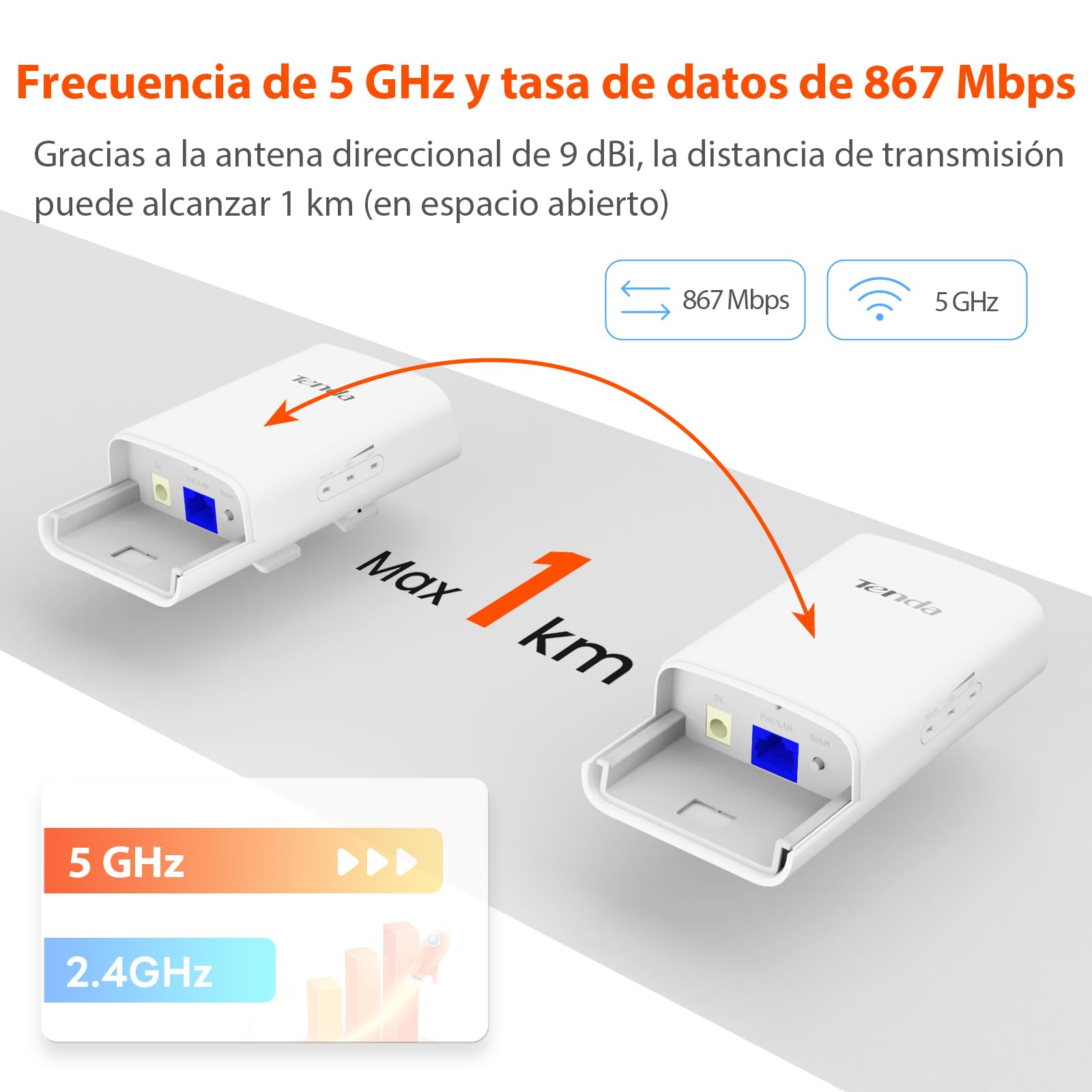 Tenda WiFi Bridge 5GHz 867Mbps, Puente Inalámbrico WiFi Exterior, CPE de Exterior Largo Alcance 1 km, Antena direccional 9dBi, PoE Pasivo, IP65 Resistente al Agua, Paquete de 2(O1-5G)