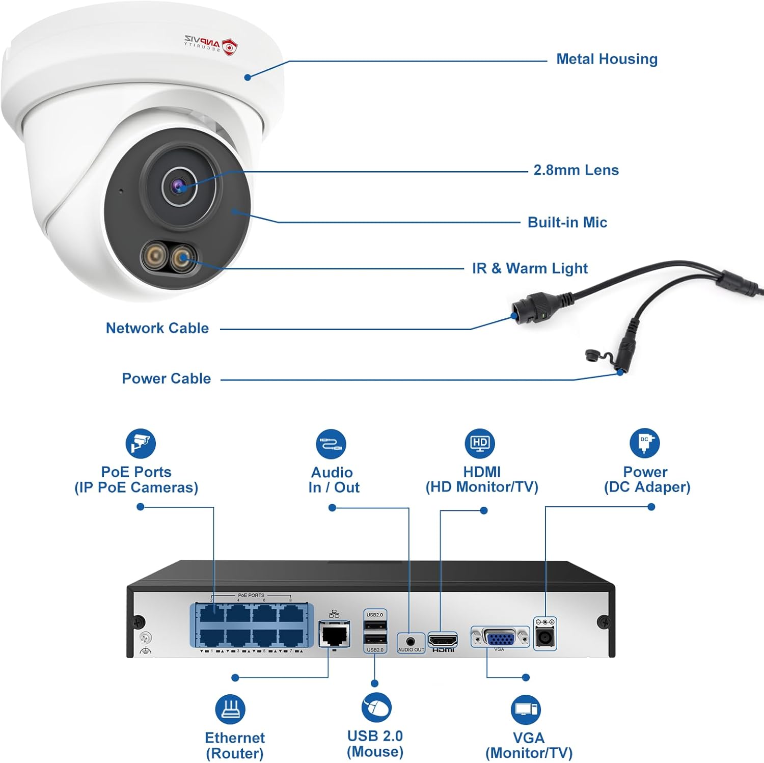 Anpviz 4K 8CH PoE Security Camera System, 6X 8MP Wired PoE IP Cameras with Human Vehicle Detection, Smart Dual Light Color Night Vision, 4K/8MP 8CH NVR with 2TB HDD for Business Home, NDAA (U Series)
