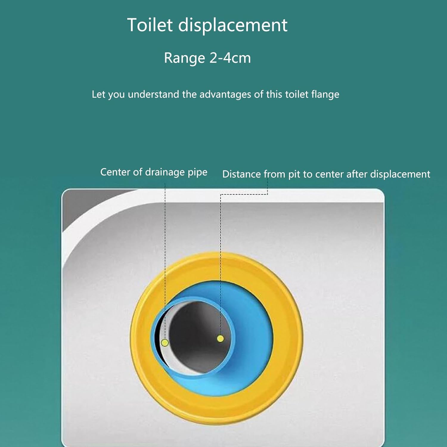 Upgrades Toilet Flange Seal Rings Flexible Rubber Not Leakages Relocation for Repositioning Bathroom Renovation Supplies