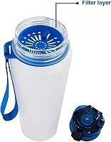 Vista 5 de Hyturtle Botella de agua motivacional personalizada para amantes de los erizos de 32 onzas, 1 litro, fácil de distraer con erizos, botella de agua