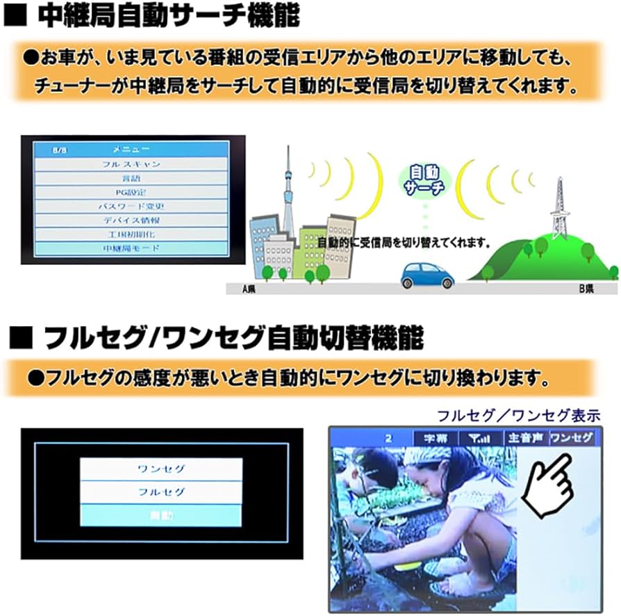 Amazon.co.jp: JONJON 地デジフルセグチューナー 地デジフルセグ