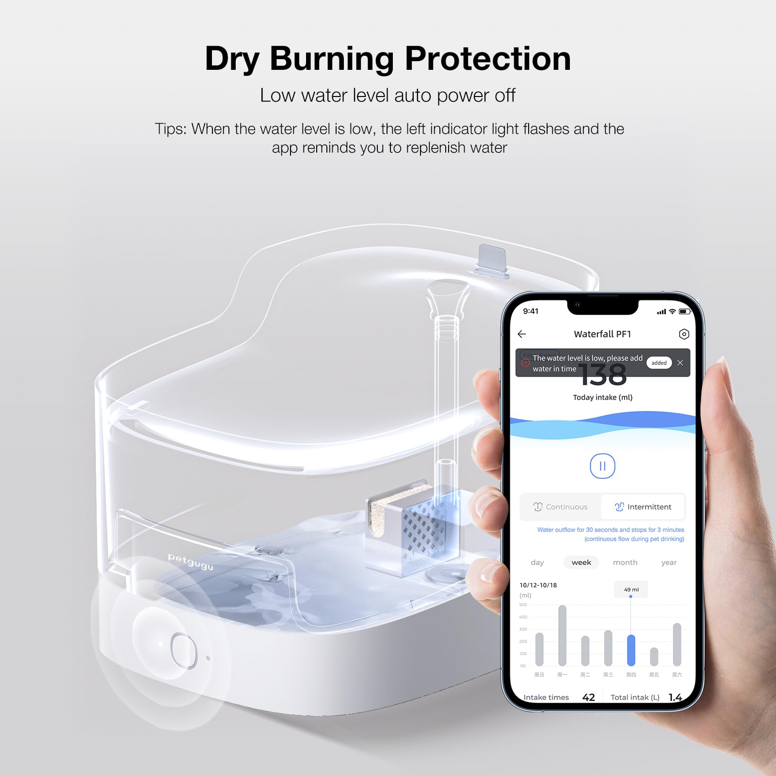 Amazon.com : Petgugu PF1 2L Cat Water Fountain Smart App