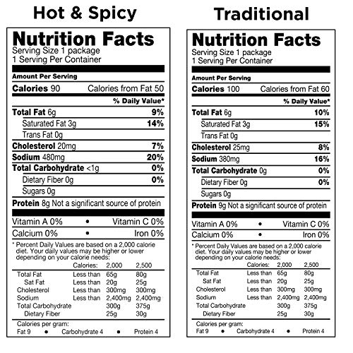 Baken-Ets Pork Skins, Chicharrones, Variety Pack 0.625Oz Bags (24 Pack) 24Ct Variety Pack 15 Ounce #TOP7