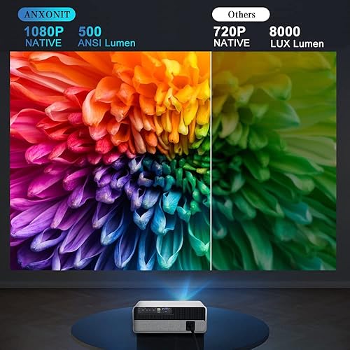 Miniatura 2 de Proyector nativo 1080P, proyector de video FHD de 500 lúmenes ANSI, pantalla WiFi 5G, altavoces duales de 8 W con Bluetooth, pantalla de 300