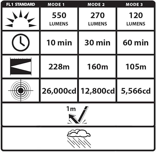 Miniatura 5 de C5L Micro Universal Láser Verde y Luz