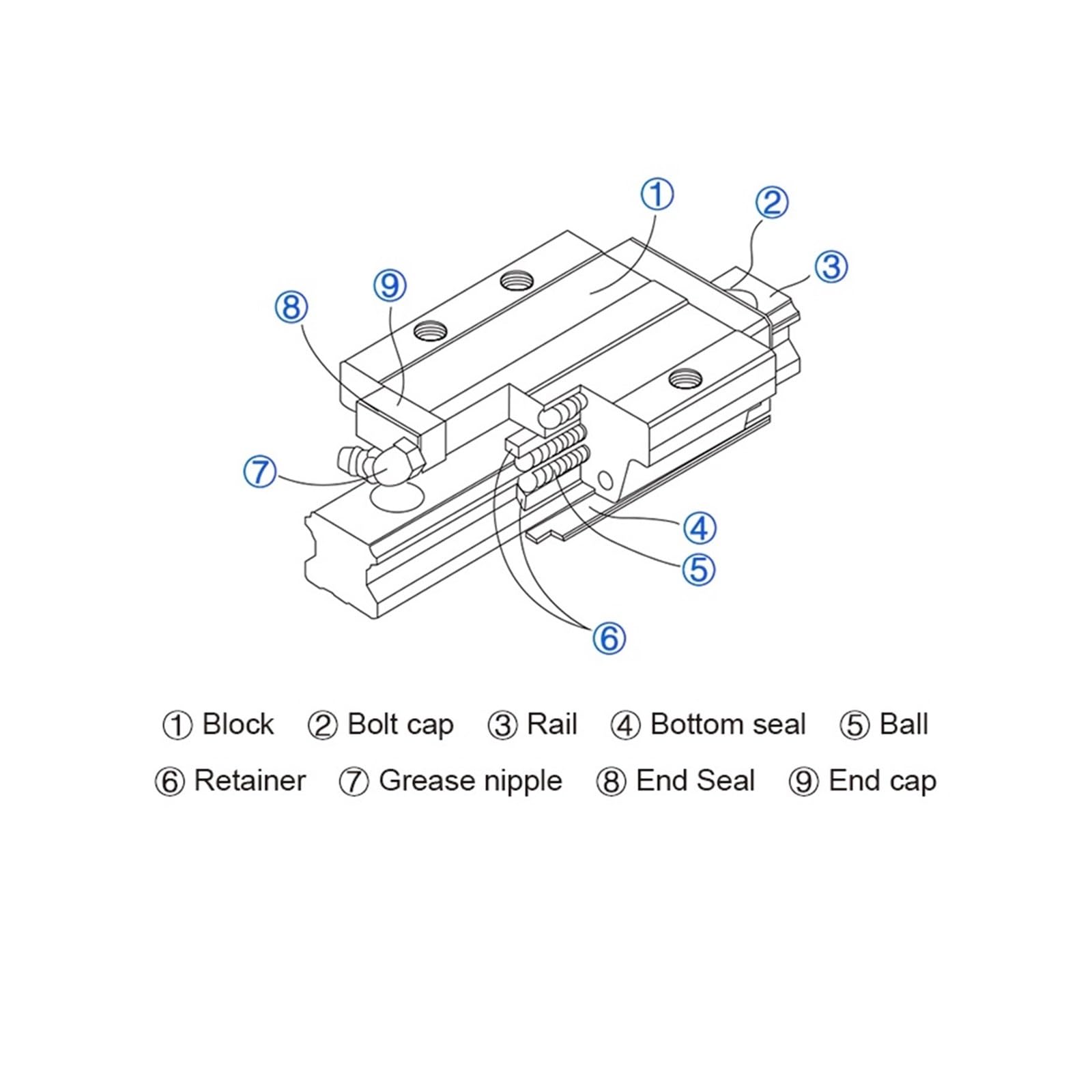 Metal Ball Screw nut CNC Router Kit 20mm Linear Rails 2 Pc HGR20 Square Guide+4 HGW20CC Slides +1 Set SFU1605 Ball Screw Kit(400MM)