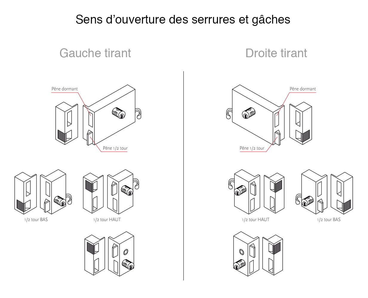 METALUX Beugnot 90 - Gâche électrique double empênage pour serrure horizontale en applique Droite tirant hauteur 90 mm 12V
