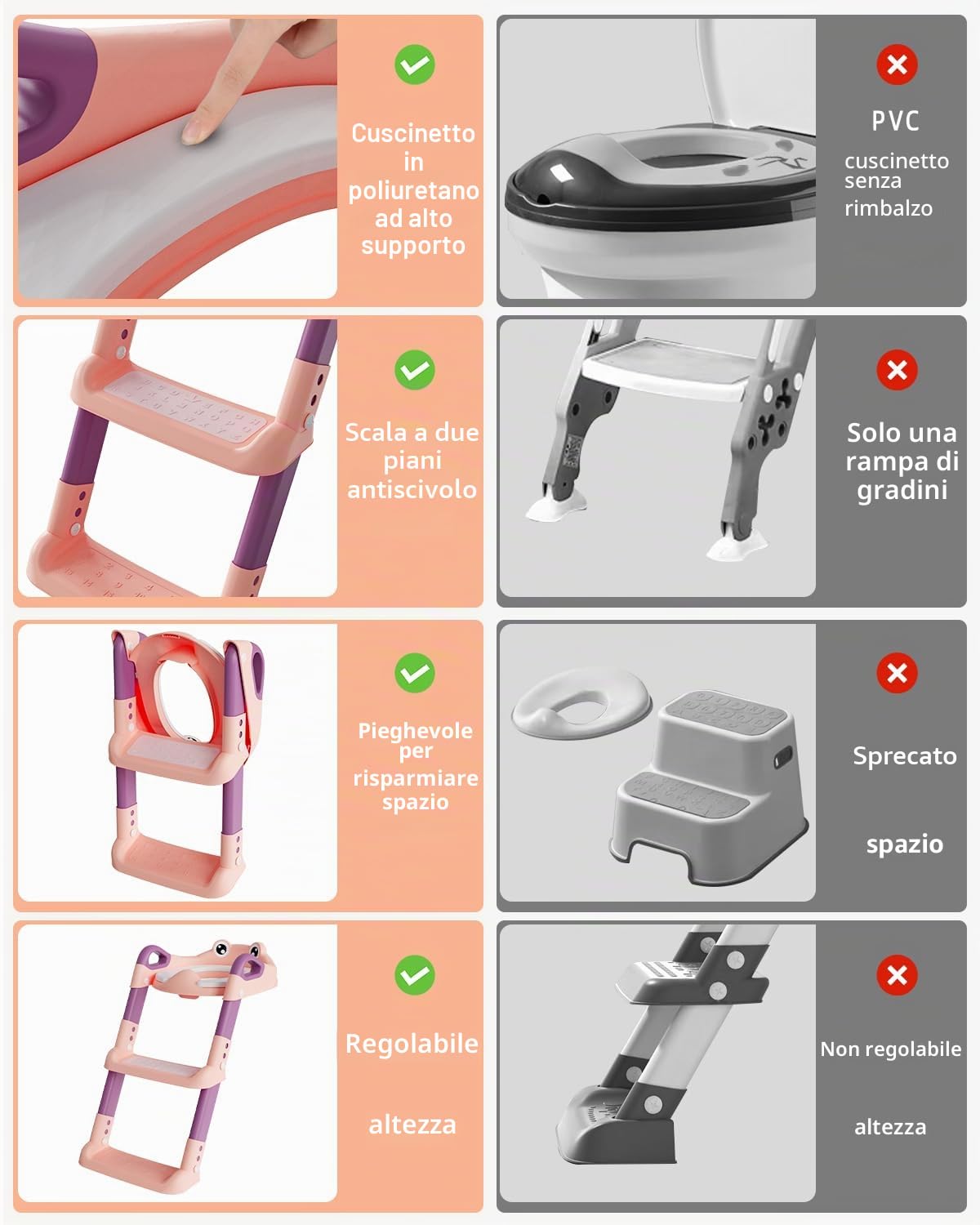 Riduttore WC per Bambini con Scaletta, Riduttore WC Bambini con PU Cuscino, Regolabile e Pieghevole, Antiscivolo Sedile WC per Bambini, Adatto per Tazze WC a V, U, O