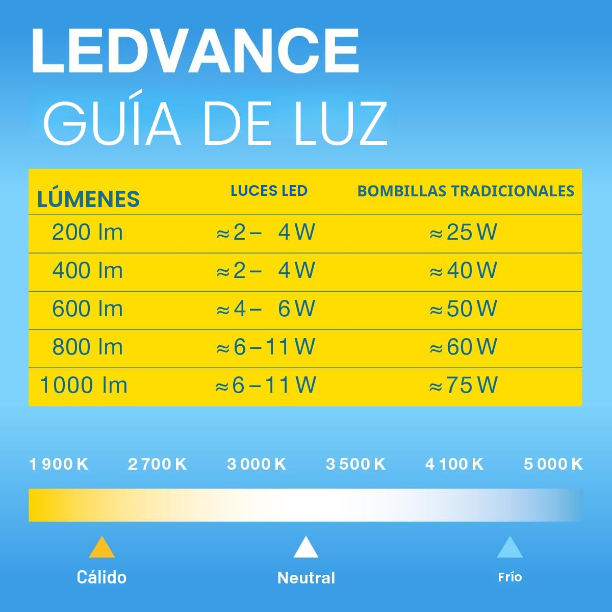 OSRAM LED TUBE T8 36 EM 1200 mm, tubo LED lineal, 15W, 1800lm, 6500K, luz blanca día, LED de repuesto para tubos fluorescentes T8 con casquillo G13, larga vida, optimo consumo de energía