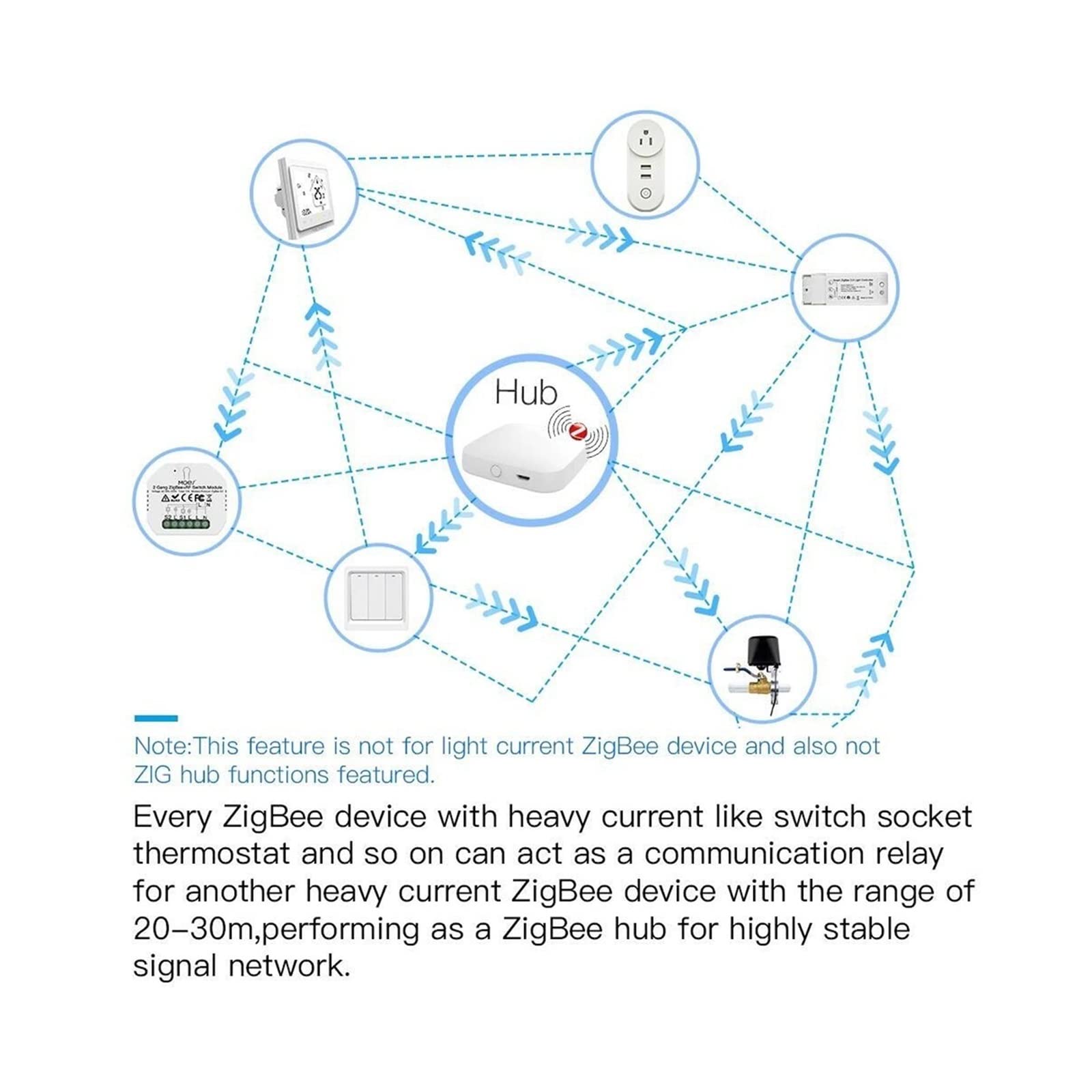 Interruptor inteligente, Módulo de relé de interruptor de luz inteligente 1/2/3 Gang Smart Life/Tuya Control, con Alexa Home(2 Gang Switch)