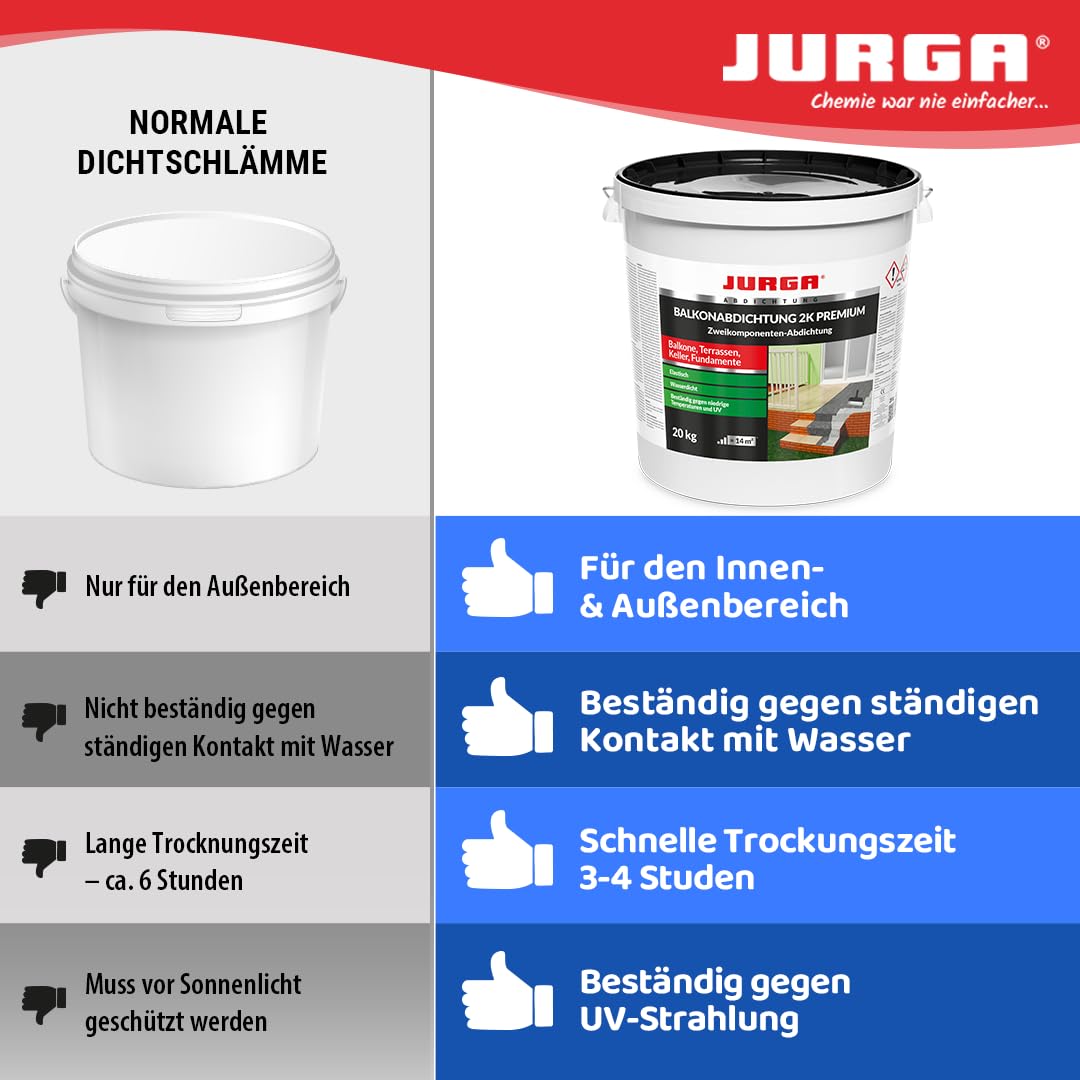 JURGA Balkonabdichtung 2K (20kg≈14m²) Zweikomponenten Zement Mörtel Terrassenabdichtung Außen, Dichtschlämme für Keller & Fundamente, UV-beständig, Wassersperre