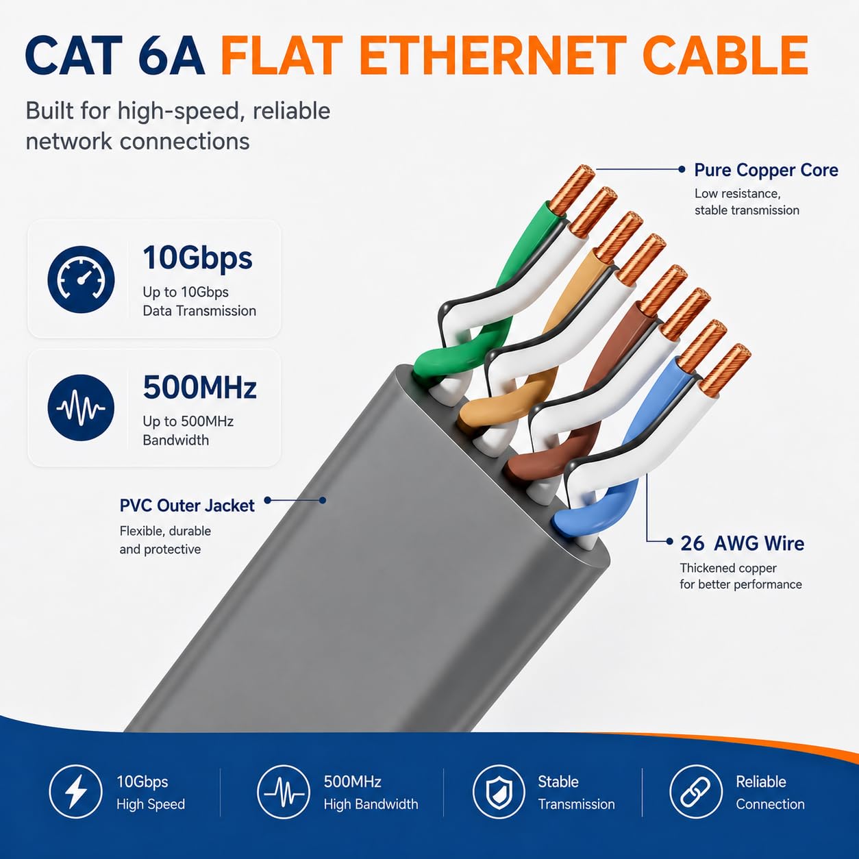 Płaski kabel Ethernet 20 m do Starlink Gen 3 & Mini, CAT 6A U/FTP 26AWG, 10 Gbit/s, wodoszczelny kabel RJ45 LAN IP68, 500 MHz, zewnętrzny kabel sieciowy, zgodny z RoHS