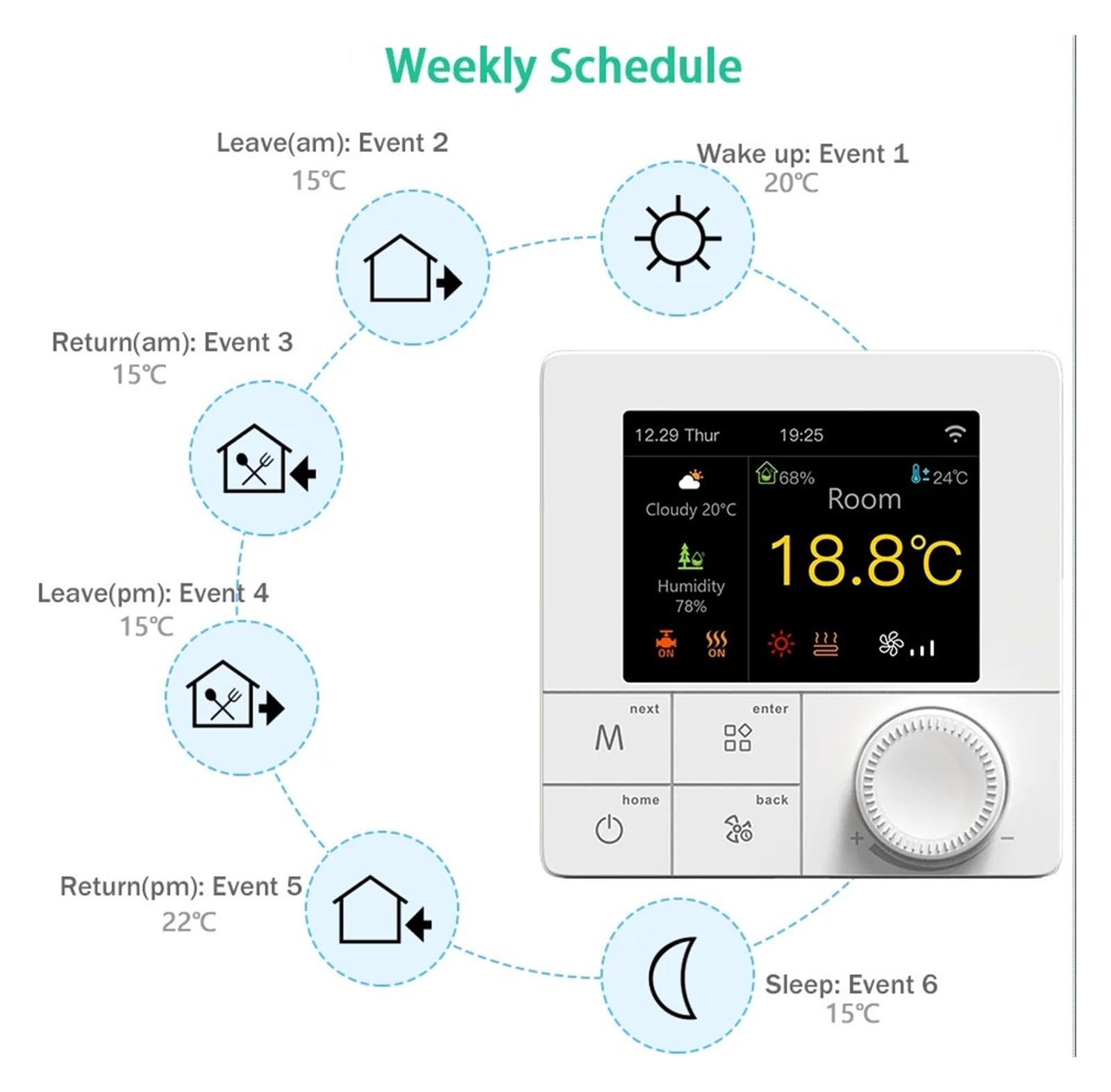 Thermostat WiFi, chaudière électrique/Eau/gaz, contrôle de la température du Chauffage au Sol, télécommande