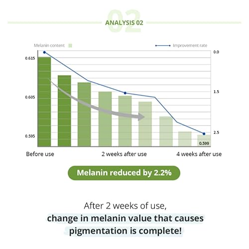 Miniatura 9 de [BONAJOUR] Crema hidratante vegana de múltiples vitaminas verde natural para la cara, 70% de vitaminas, antienvejecimiento e iluminación, elimina