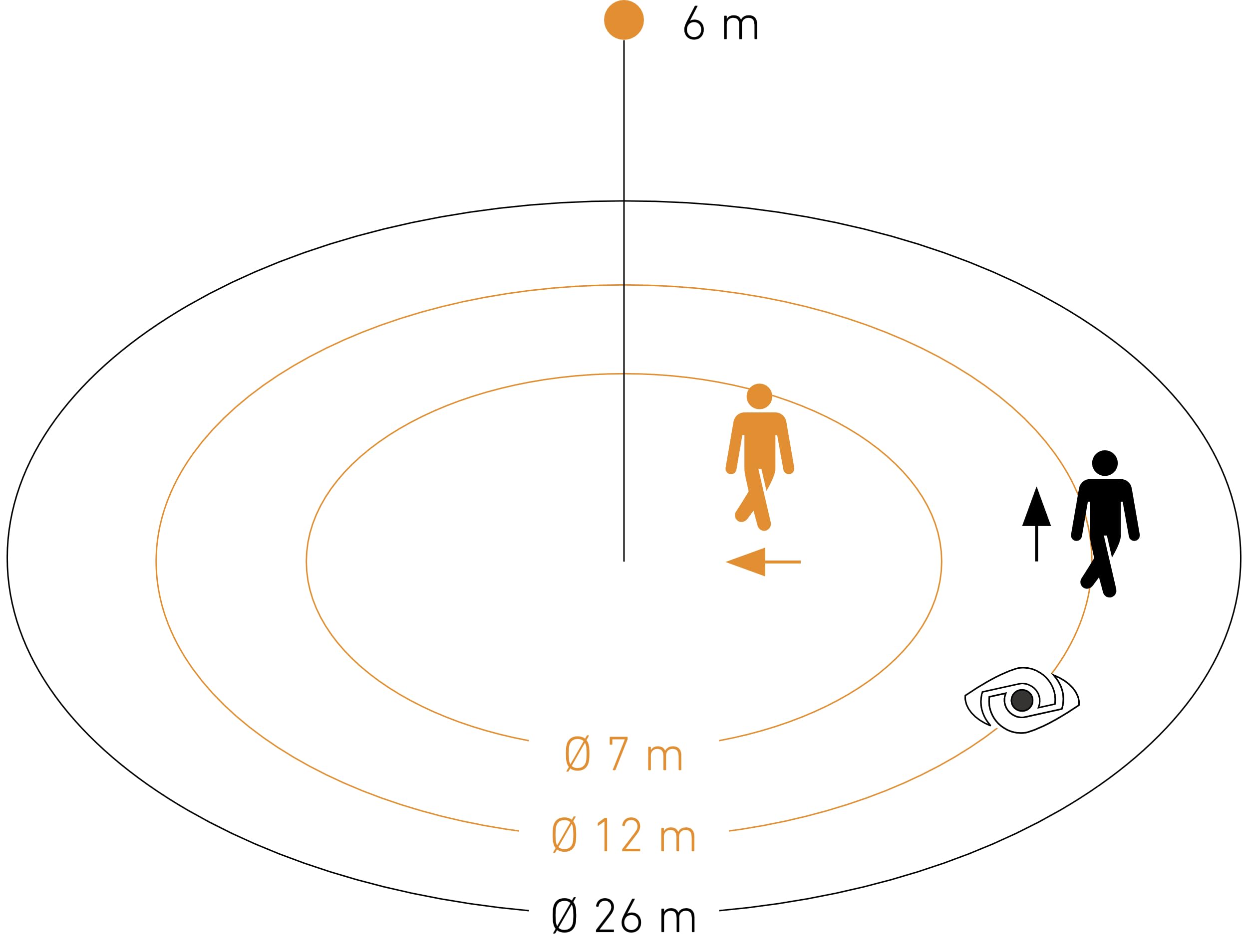 Steinel MD IR N360 Aufputz Anthrazit – Decken-Bewegungsmelder mit 360° Erfassung | Präzise Sensorsteuerung & App-Integration | Optimal für Eingangsbereiche, Flure & Gewerbeobjekte