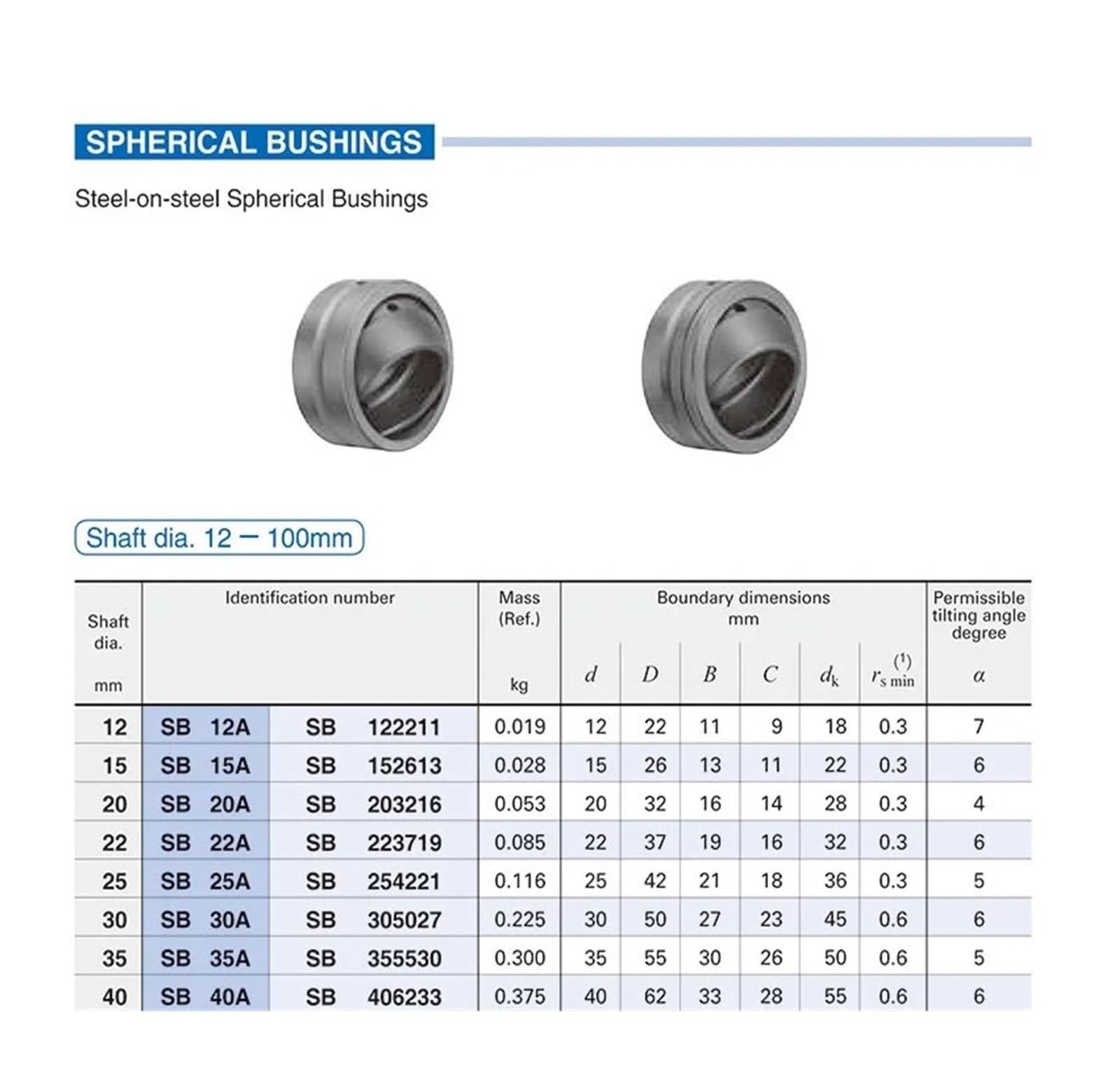 Roulements coulissants sphériques SB65A – Bagues sphériques for un mouvement fluide et une stabilité – 1 pièce