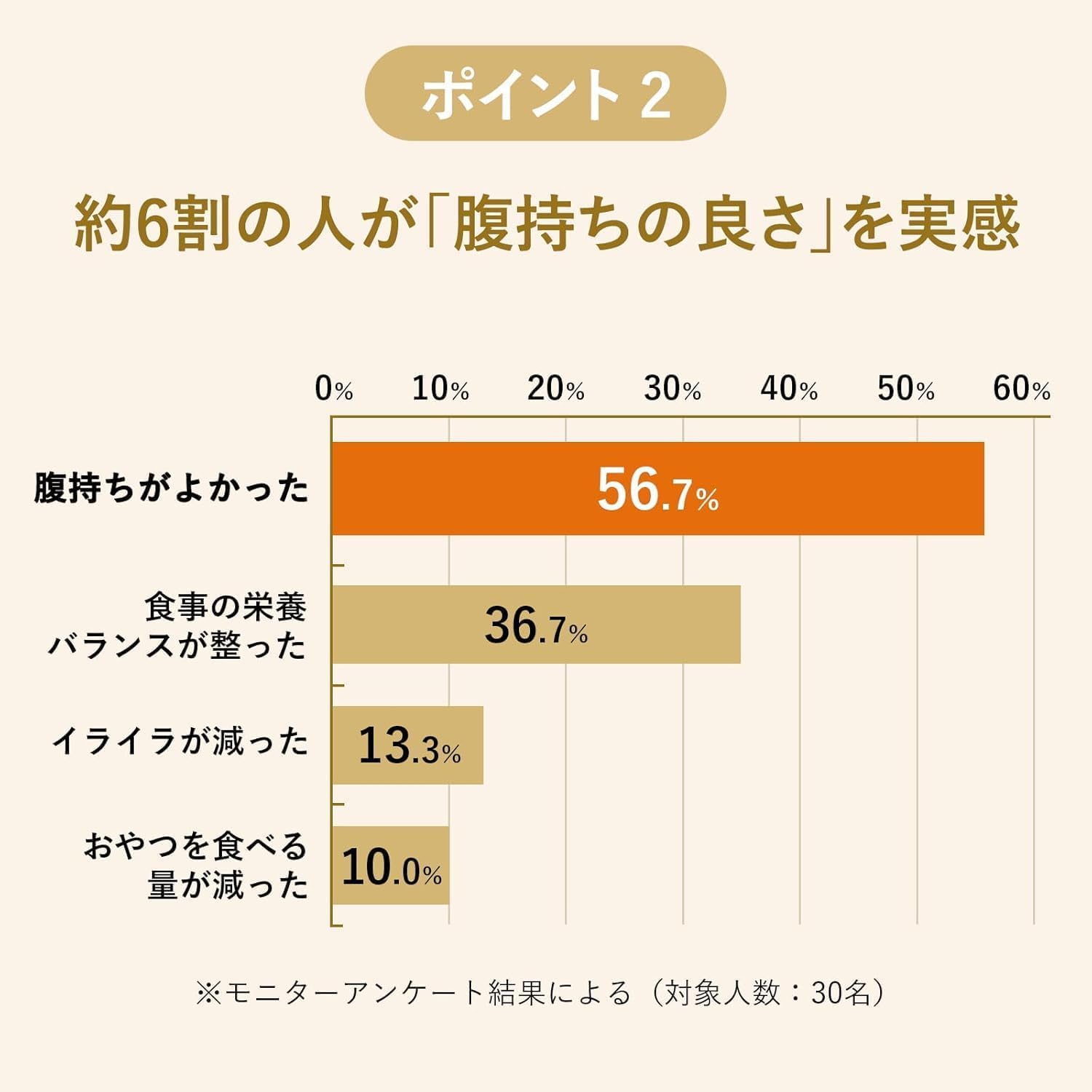 【レンジで簡単】フジッコ Beanus ダイズライス 500g&times;2セット（10食&times;2）【低糖質 高タンパク 置き換えダイエット】