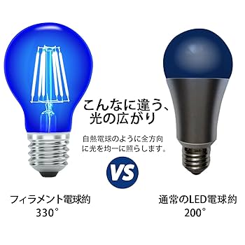 球形ランプ オレンジと青のグラデーション 球形ランプ オレンジと青のグラデーション 球形ランプ オレンジ