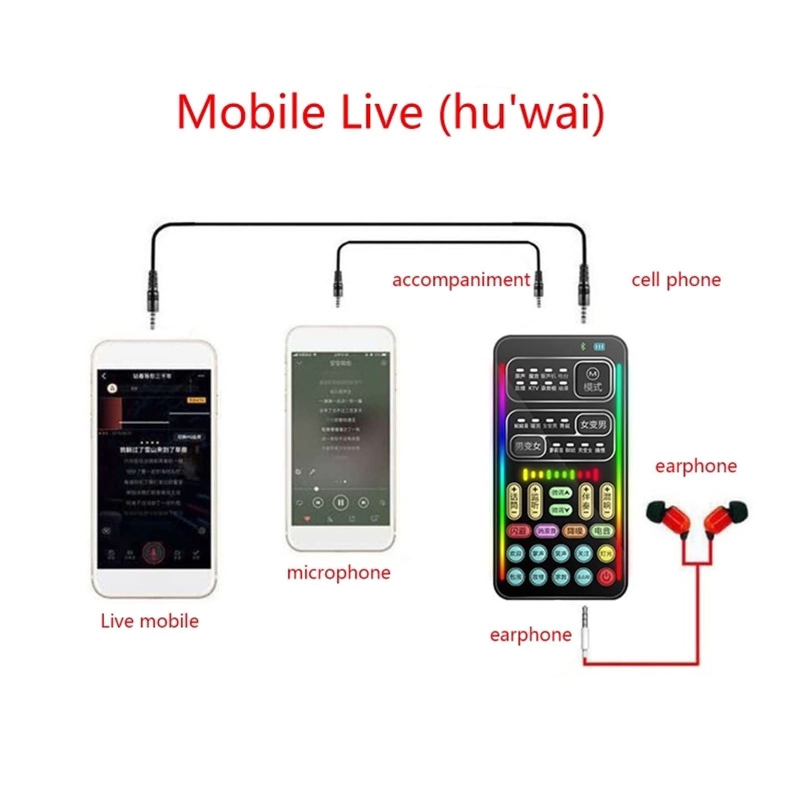 Mixeur Audio Professionnel, Carte Son en Direct, Casque USB Externe, Microphone, Carte Son De Diffusion en Direct pour Téléphone Portable, Ordinateur, Pc,