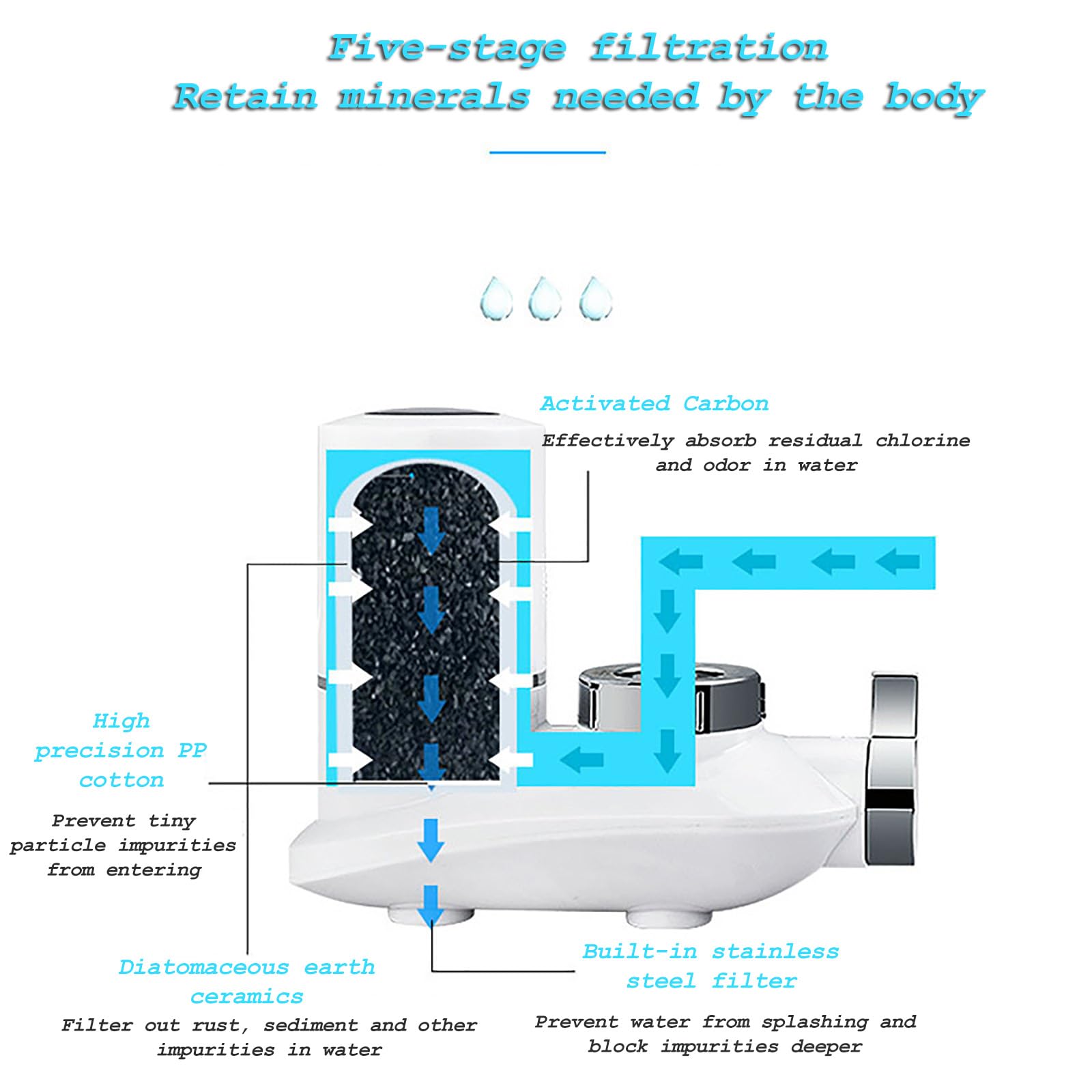 Filtro De Agua para Fregadero, Sistema De Filtración De Agua para Montaje En Grifocon Carbón Activado para Grifo Que Reduce Los Contaminantes De Plomo, Cloro, Arena, Metales Pesados