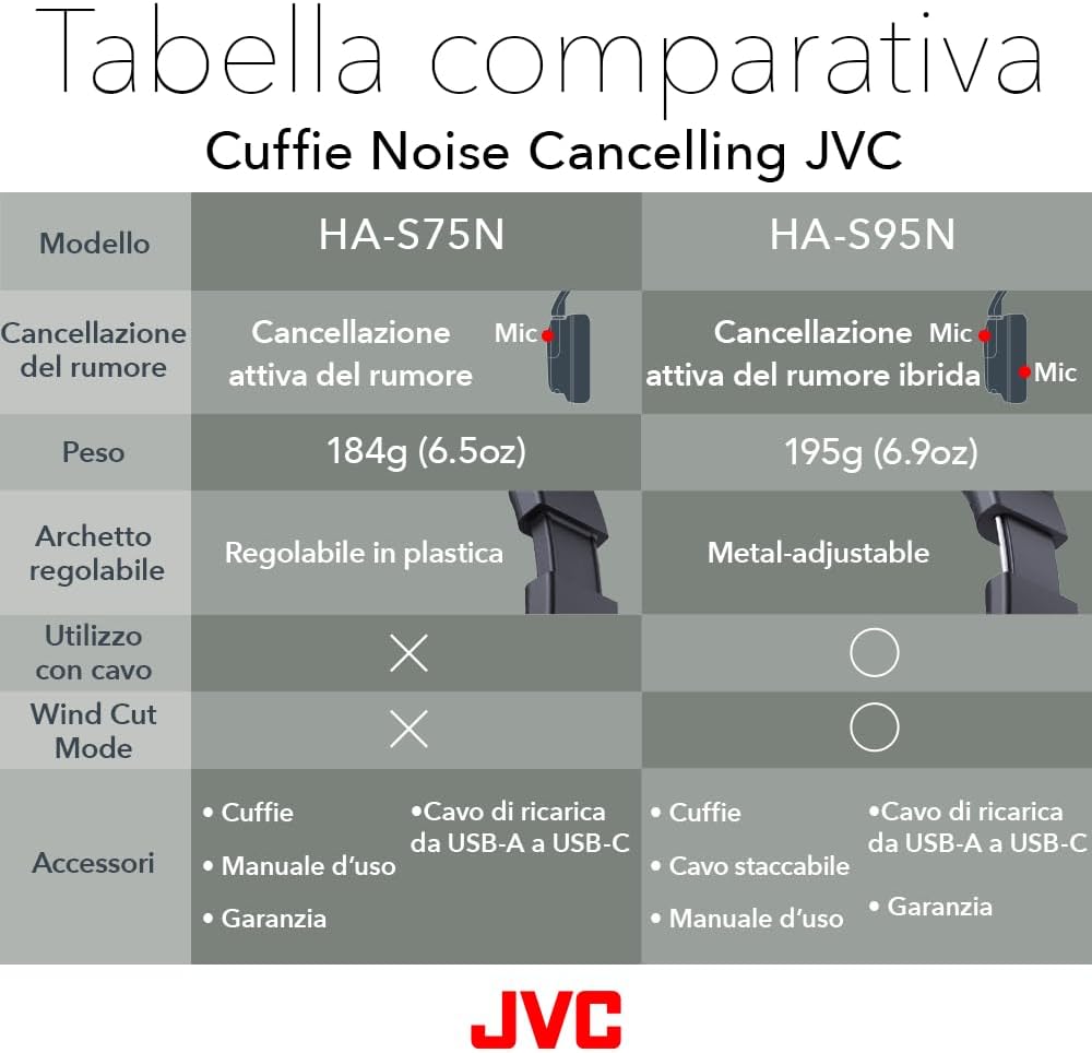 HA-S95N-B - Cuffia gaming - Immagine 7