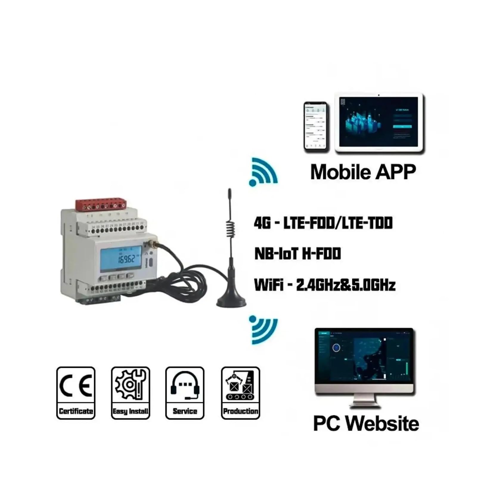 ADW300 miernik energii opcjonalny 4G 2G WiFi RS485 MODBUS-RTU 3/trójfazowy licznik energii elektrycznej (ADW300W)