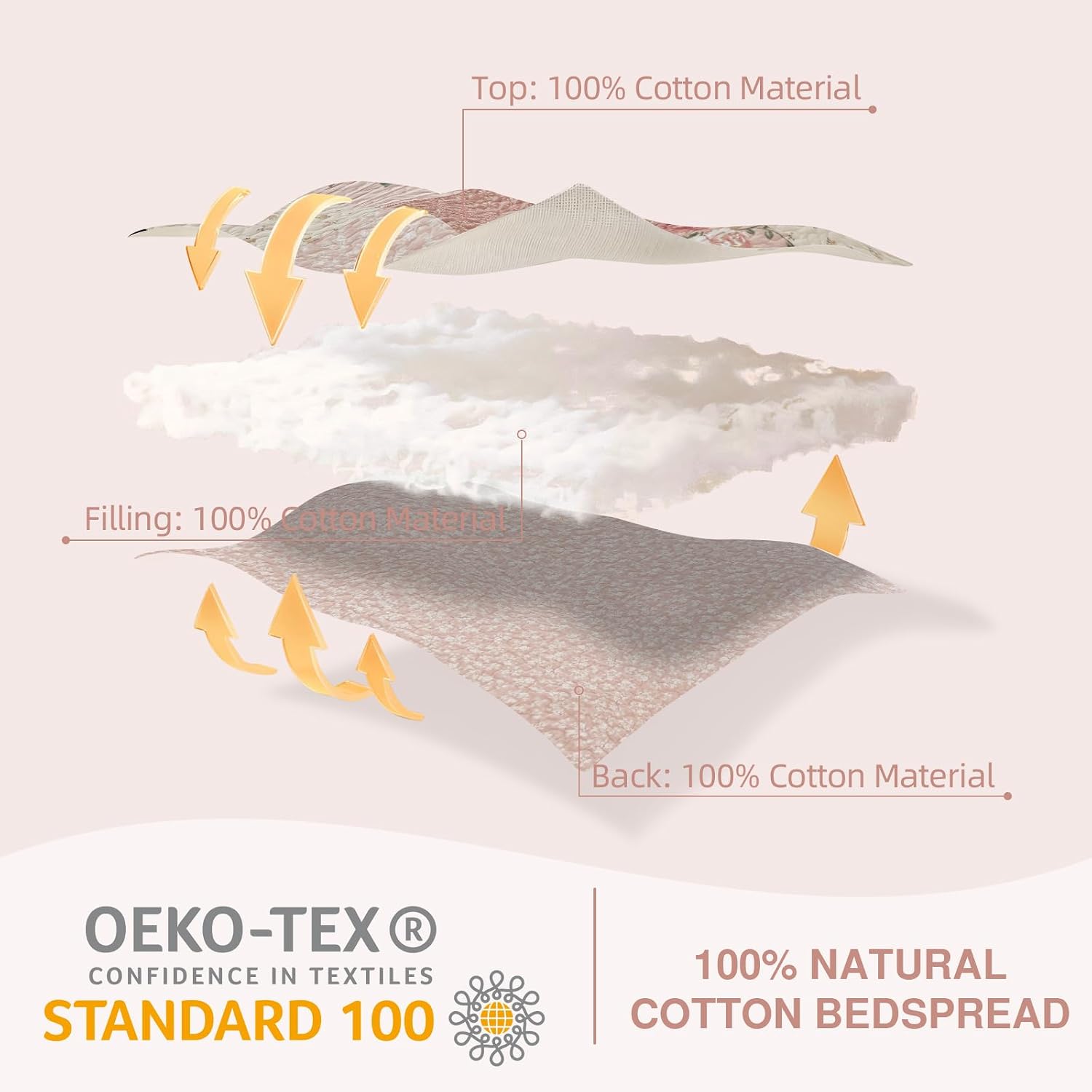 EWlinens 100% Cotton 102"x120" Oversized Queen Bedspread - Farmhouse Patchwork Plaid Extra Large Quilts Queen Size, Reversible Pink Floral Lightweight Comforter Queen Bed Spread, 3pcs, Beige/White