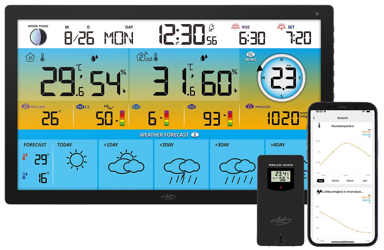 infactory Funkuhr: Jumbo-Funk-Wetterstation mit WLAN, Außensensor, Hygro- und Thermometer (Wetterstation für Gewächshaus, mit Aufzeichnung, PC)