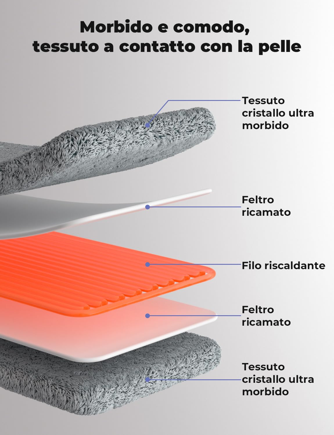 Levesolls Termoforo Elettrico 84x43 cm - per Schiena, Spalle e Addome, 6 Livelli Di Temperatura, 4 Timer, Riscaldamento Rapido, Spegnimento Automatico, Lavabile In Lavatrice - Grigio Scuro