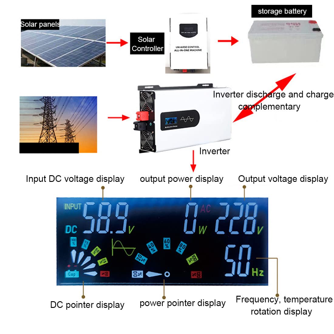 Falownik Czysta Fala Sinusoidalna, 5000W 6000W 8000W 9000W 12000W Konwerter Napięcia Dc 12v 24v 48v 60v 72v 96v Do Ac 220v 230v Przetwornica Napięcia Falownik Sinusoidalny,8000W-48V