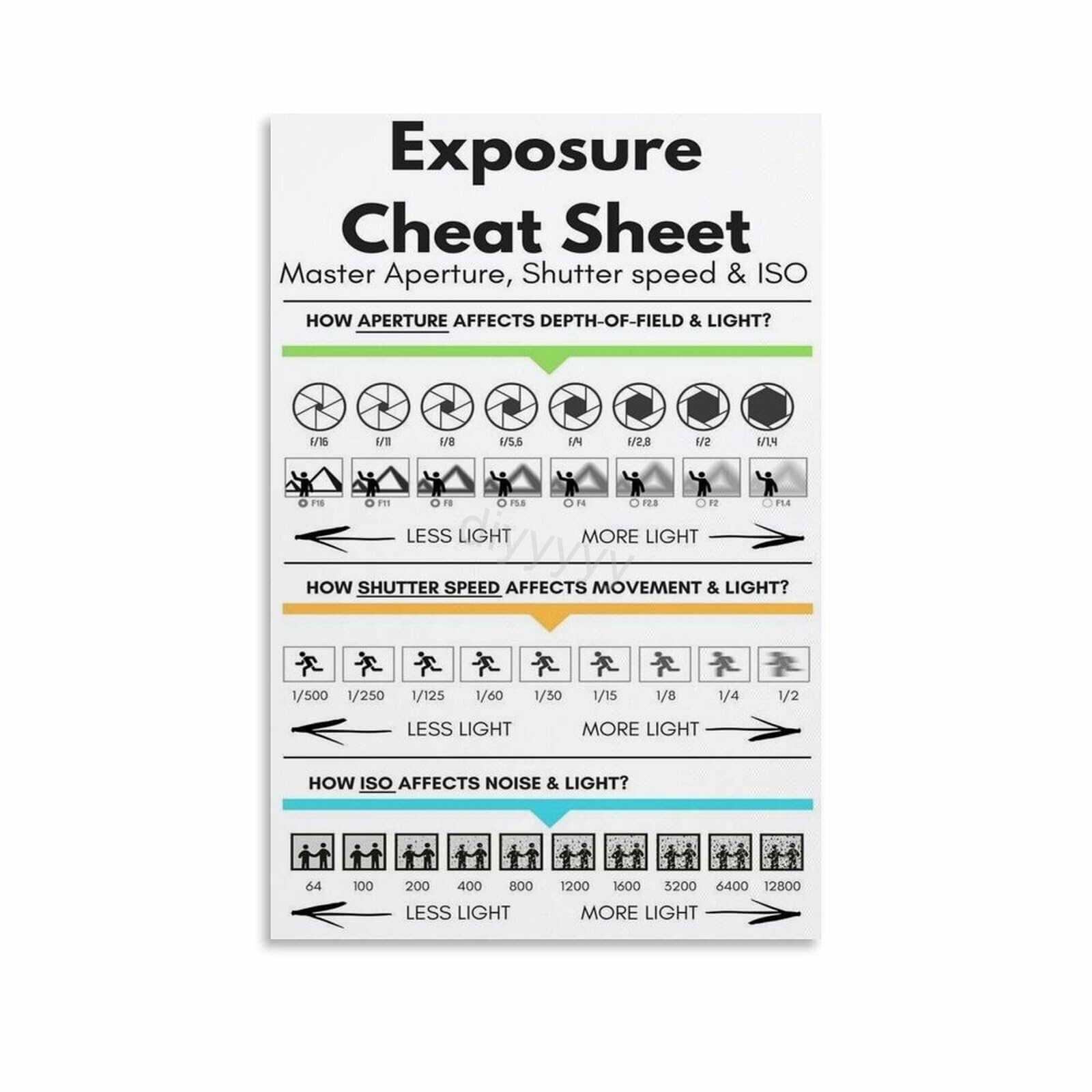 FOPURE Photographers Composition Guide Poster Essential Rules and Techniques Cheat Sheet Wall-Art for Home Office Studio(Framed,12x18inch(30x45cm))