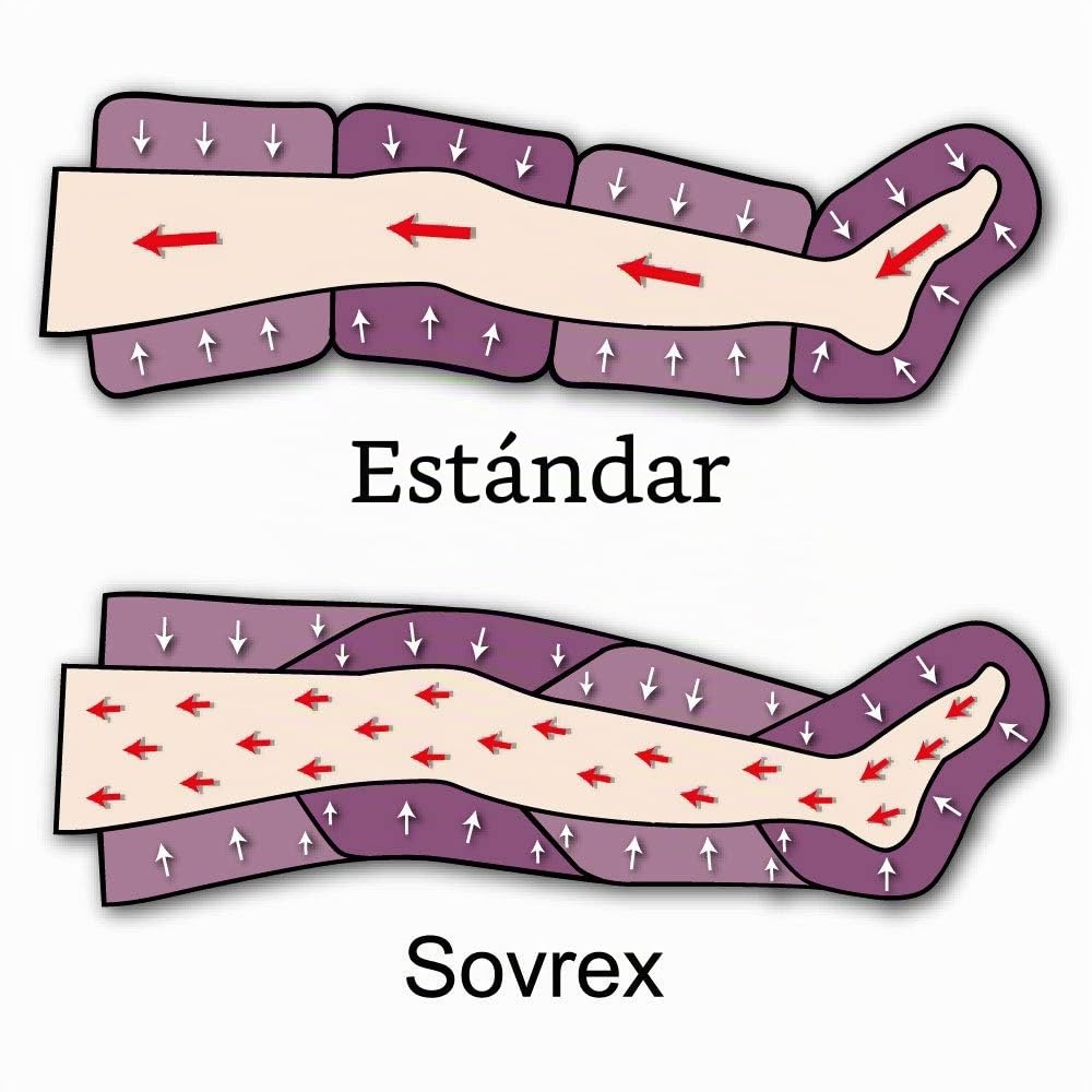 MESIS Presoterapia Profesional y para casa, PressoMassaggio Plus+ (con 2 botas y Kit Slim Body) para piernas y abdomen
