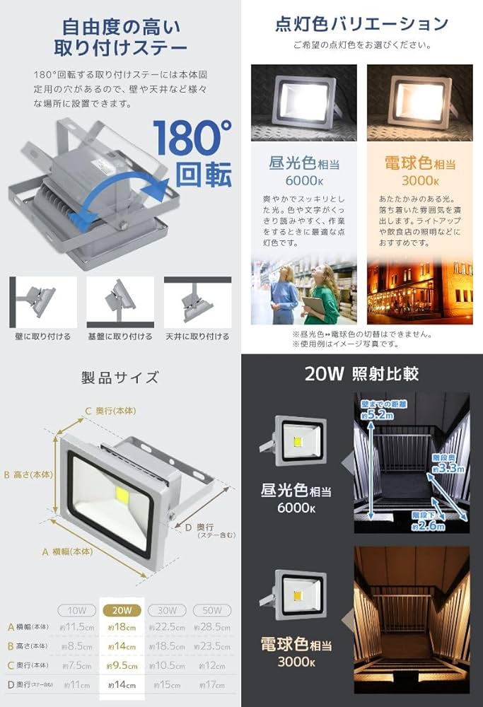 超高光度 LED400W 5個昼光色6000K 44000LM IP65 Amazon.co.jp: WEIMALL 投光器 LED 20W 1600LMK 昼光色 6000K