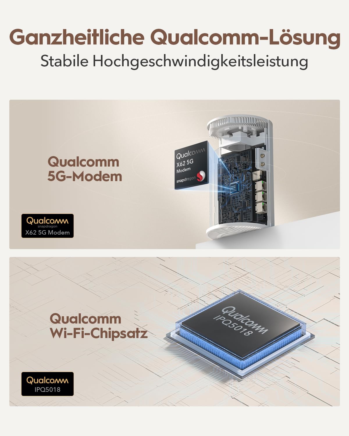 Cudy 5G Router SIM-Karte P4 AX3000 Wi-Fi 6 für Das Ganze Haus, MU-MIMO, Interne Antennen, Entsperrter SIM-Steckplatz, Cudy Mesh und App, VPN-Server