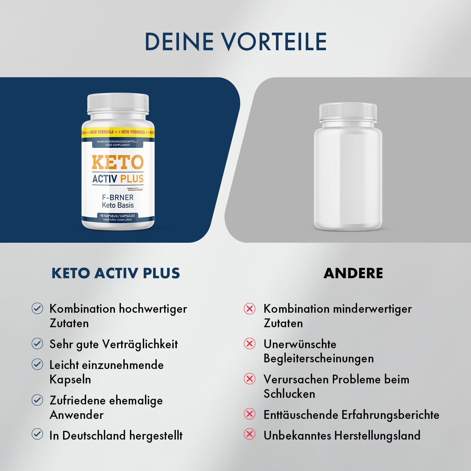 Keto Activ Plus Kapseln - für Frauen und Männer geeignet - mit Garcinia Cambogia - 90 Kapseln pro Dose 1x