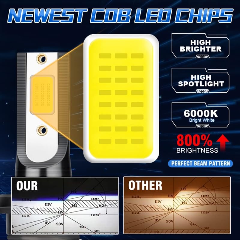 Faro de coche H7 H4 LED con 20000LM de alta visibilidad para repuesto de luces 2