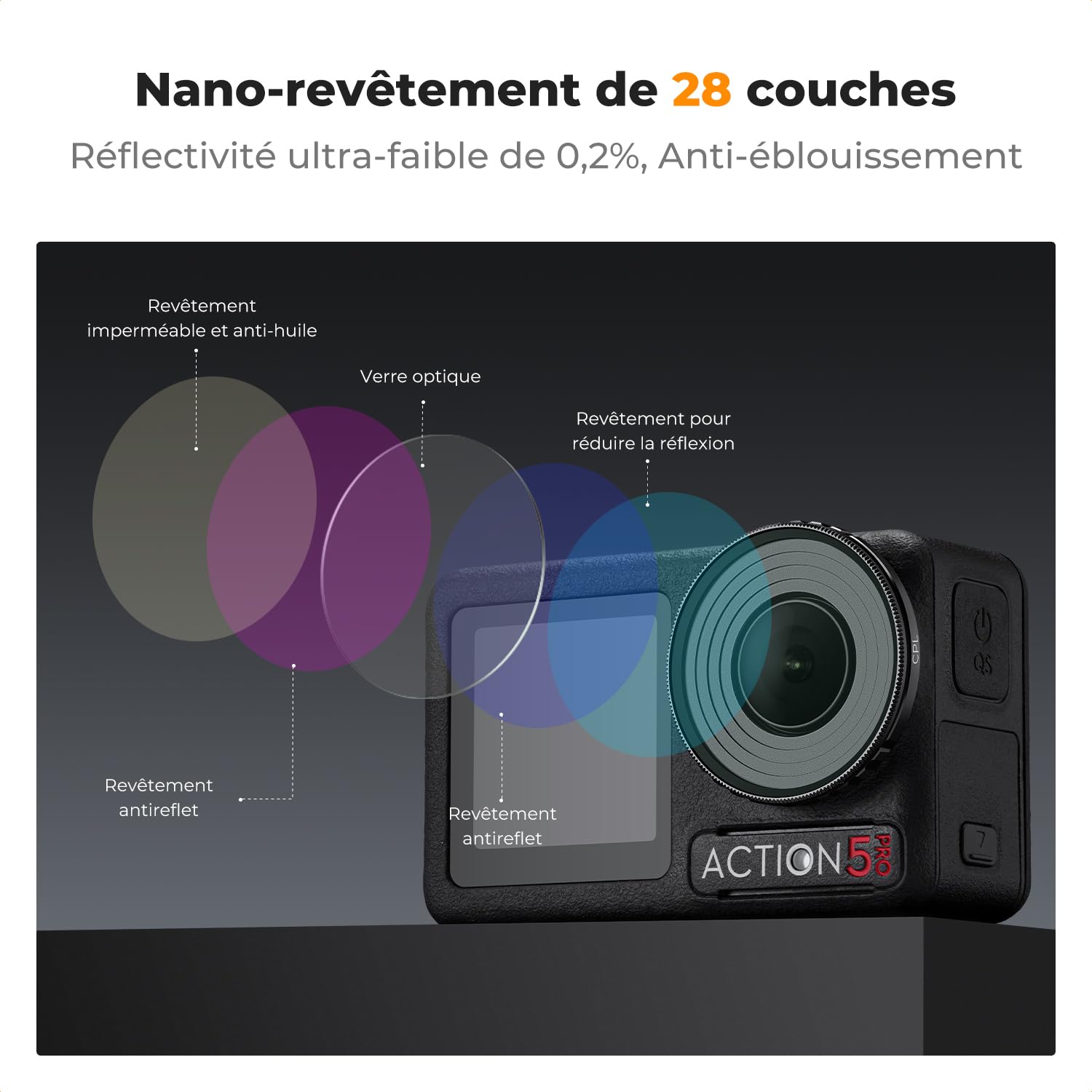 K&F CONCEPT Kit de Filtres ND PL Compatible avec DJI Osmo Action 5 Pro/Action 4, CPL ND8 ND16 ND32, Filtre polarisant à densité Neutre, Verre Optique HD Multicouche pour Accessoires de caméra d'action