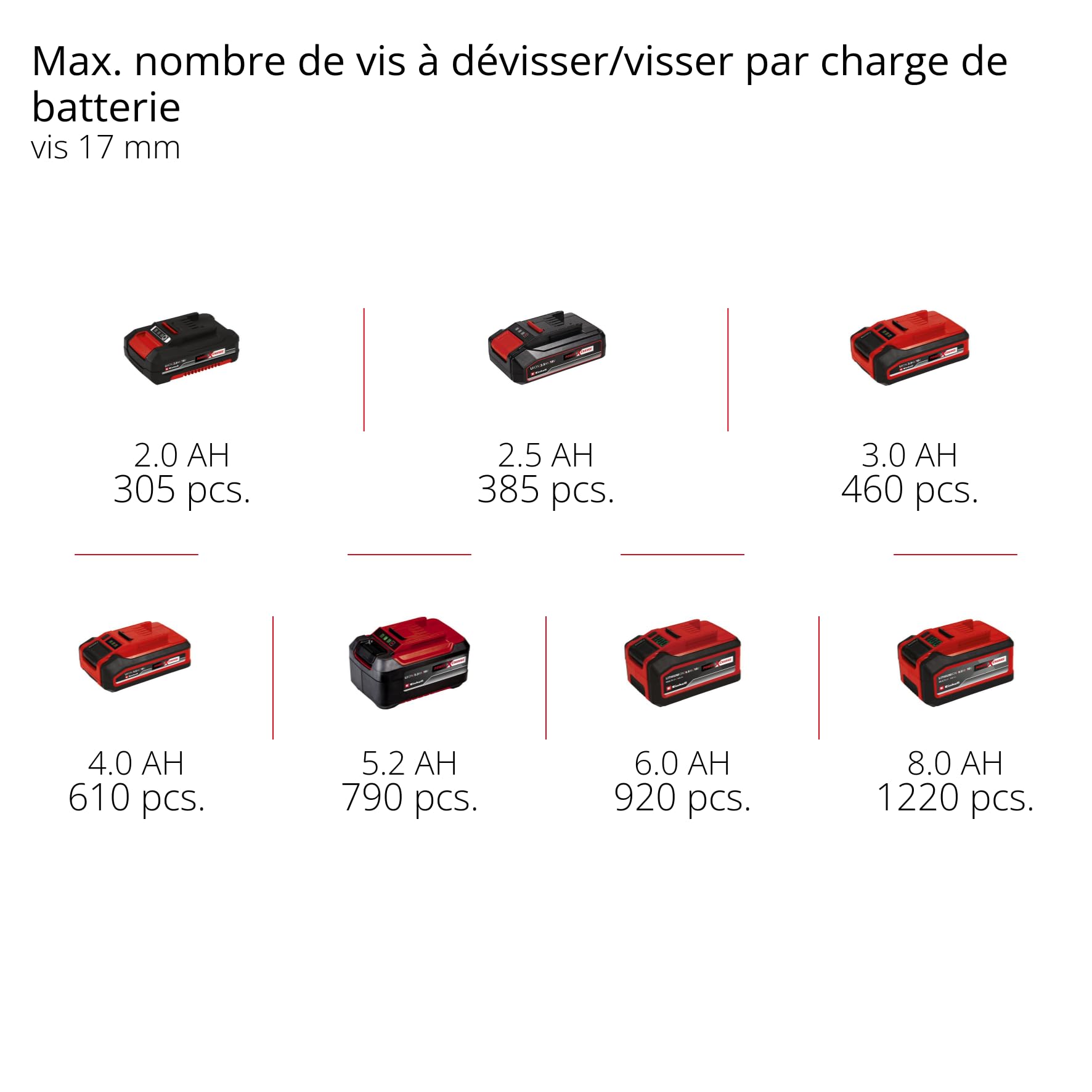 Einhell clé à cliquet sans fil TE-RW 18/60 Li-Solo Power X-Change 18V 60 Nm mandrin 3/8" adaptateur 1/2"
