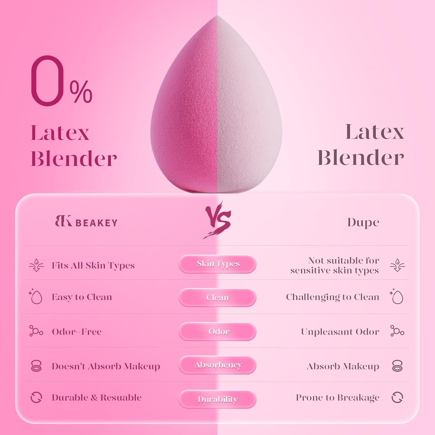 BUNGALOW BEAUTY Beauty Blender for Makeup | Reusable | Multi-Use Beauty Blender | Easy to clean | Maintain & Store II Latex-Free Sponge II Suitable for Sensitive Skin (Beige) 1