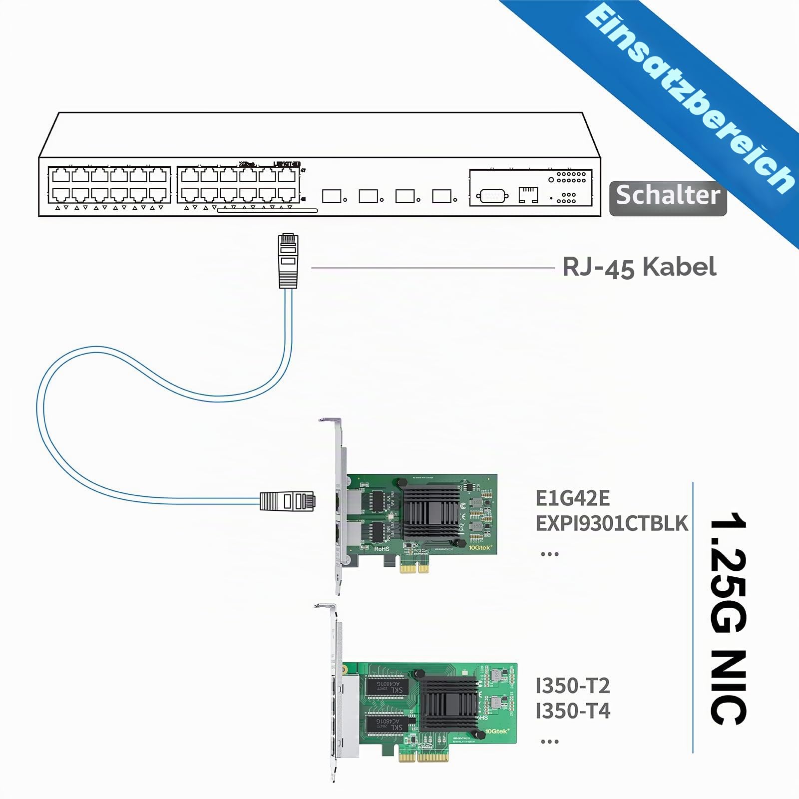 10Gtek 1000Mbps Gigabit Ethernet Converged Network Adapter (NIC) | mit Intel 350 Chip | Ethernet PCI Express NIC Network Card | Quad Copper RJ45 Ports | PCI Express 2.1 X4 | Compare to Intel I350-T4