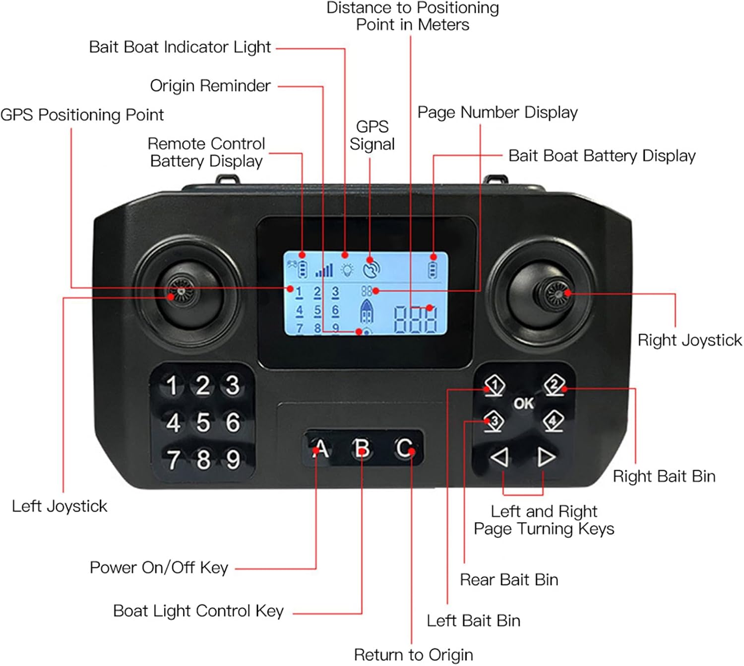 Kavolet GPS Fishing Bait Boat Remote Control Layout