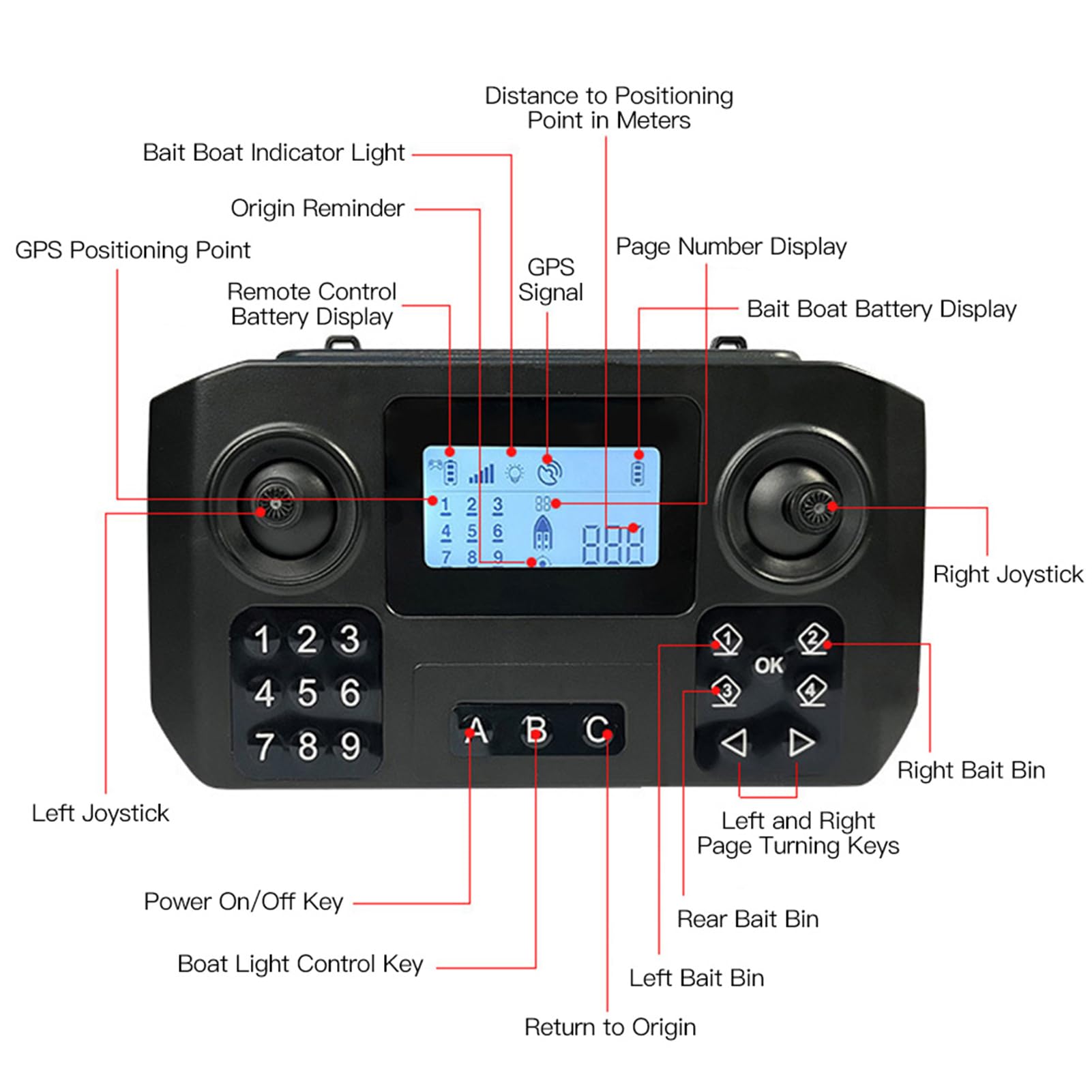 Kavolet Esca da pesca con GPS, barca RC 500m, telecomandata, GPS Finder, ritorno automatico, nido impermeabile doppio motore