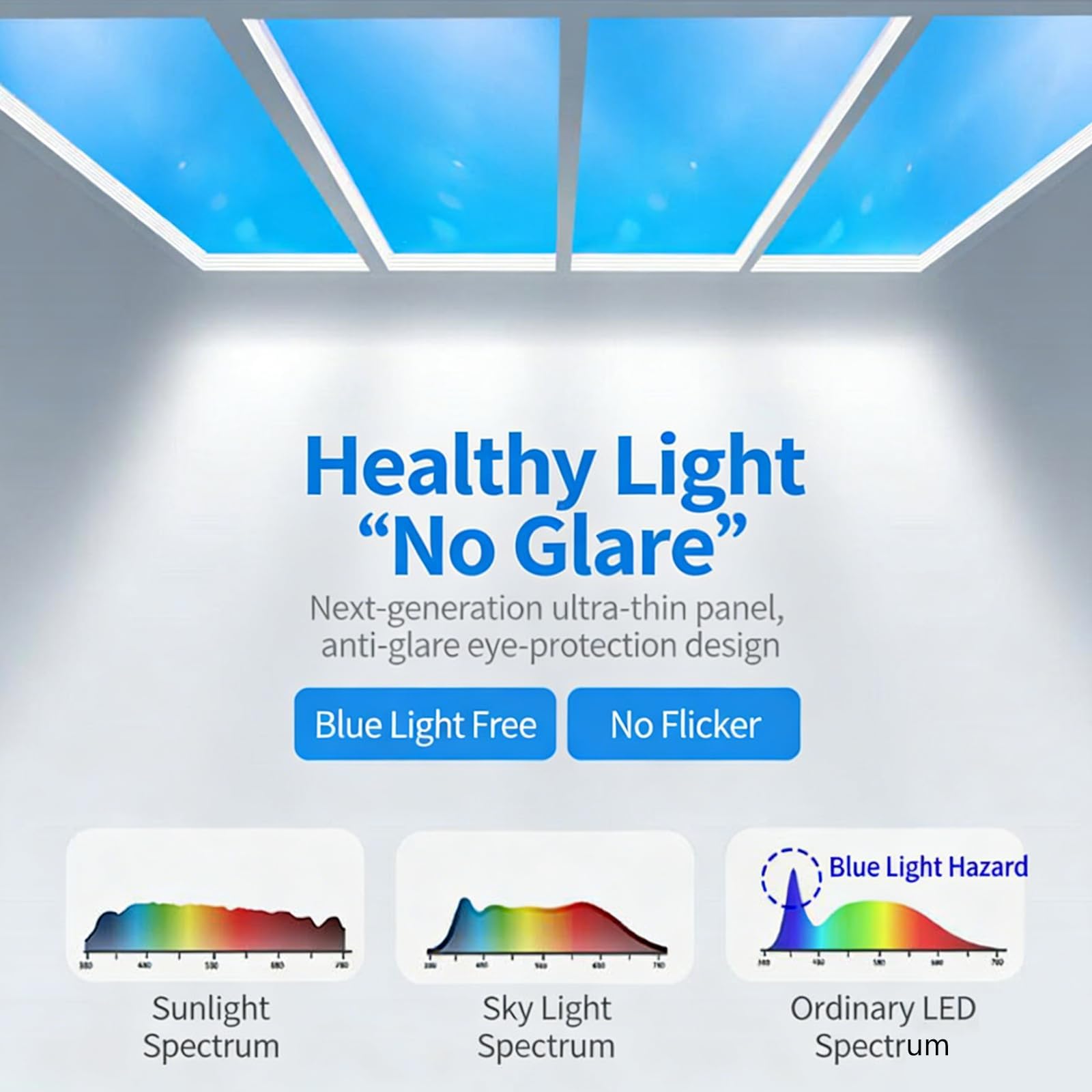 COYEUX Luz Artificial de Techo empotrada, lámpara de Techo «Smart Blue Sky Light» de 60 x 30 cm, Efecto de luz Natural, Regulable de 3000 K a 6000 K con aplicación y Mando a Distancia, para el sótano