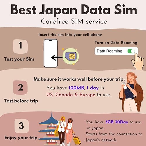 Miniatura 9 de Sudeste asiático solo SIM  Indonesia, Malasia, Singapur, Tailandia, Camboya  1 GB diario a 4G LTE datos de Internet de alta velocidad