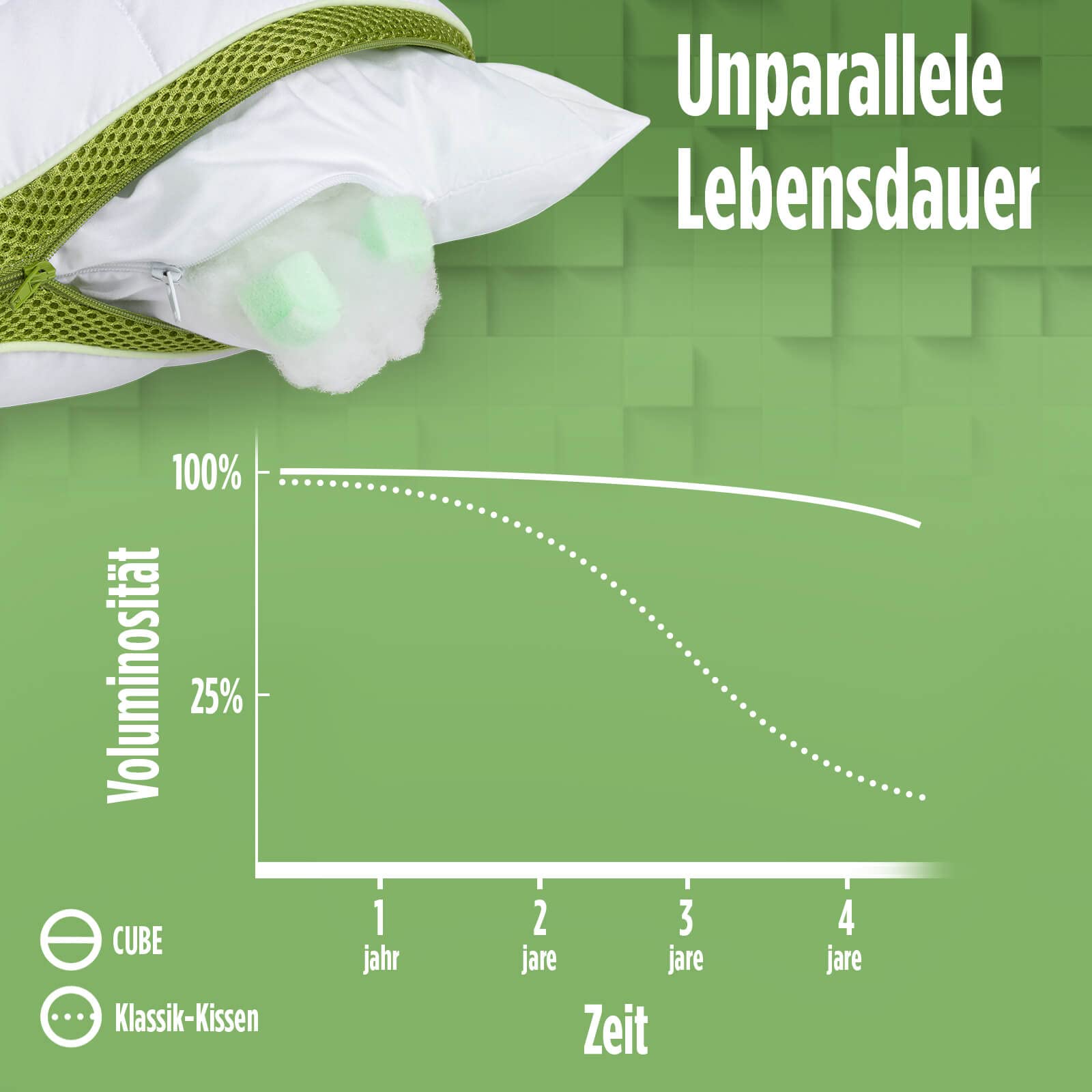 Vitapur Almohada 40 x 80 Cube – Tu llave del sueño verde I Equipado con cómoda espuma de memoria híbrida I enriquecida con aloe vera calmante, hipoalergénica, 1 unidad
