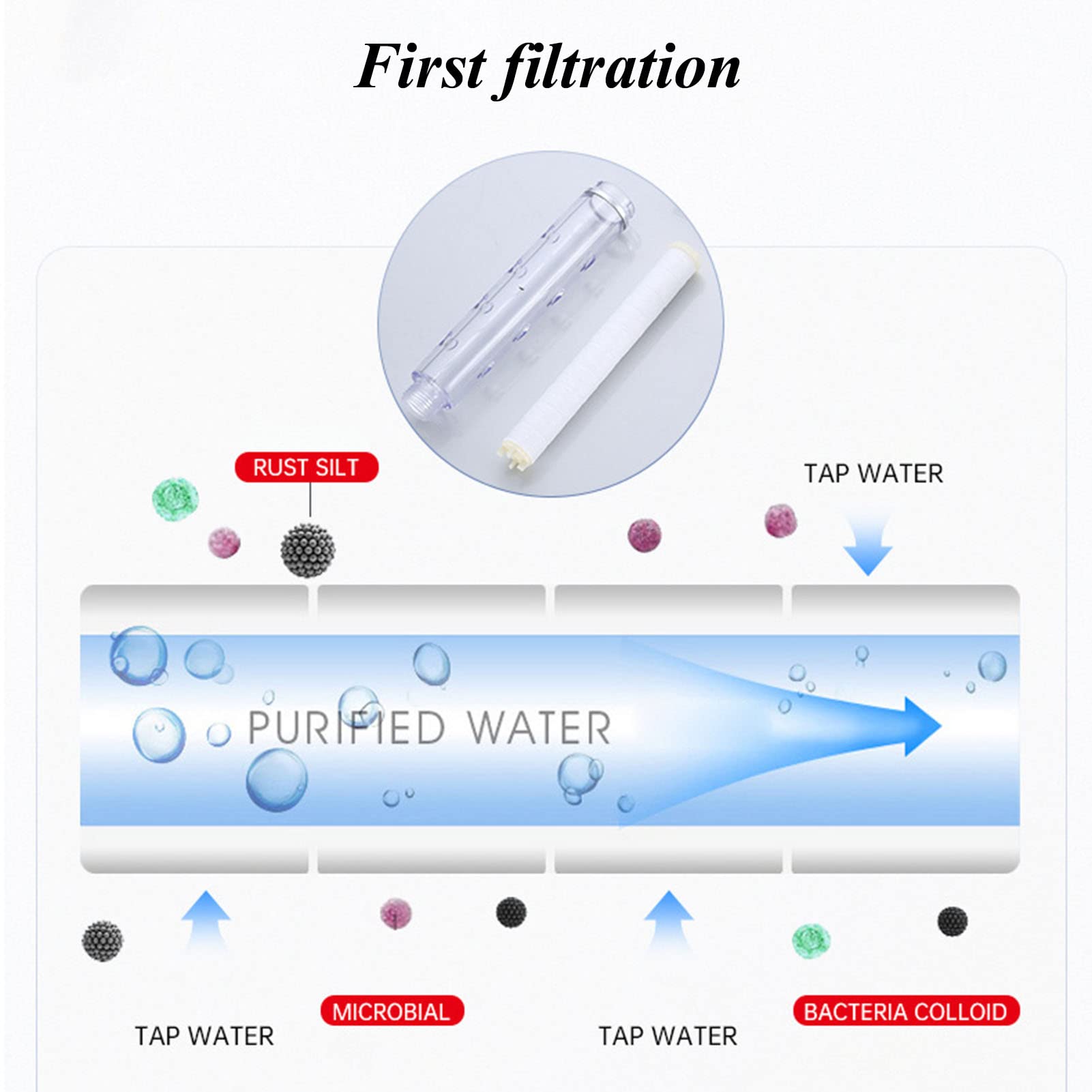 Handheld Shower Head with High Pressure, Rainfall Showerhead with Filter for Dry Skin and Hair