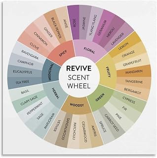 Revive Scent The Fragrance Wheel Wall Decor Posters Canvas for Bedroom Living Room Decor 12x12inch(30x30cm) Unframe-style
